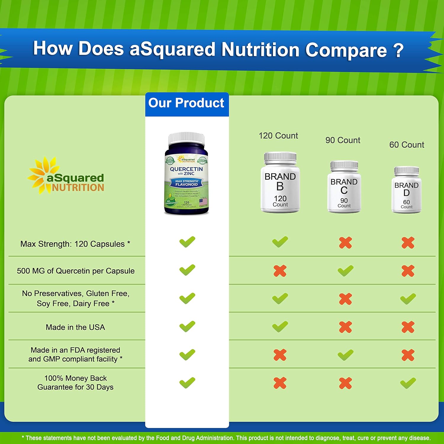 aSquare Nutritio Querceti 1000m wit Zin Supplemen 12 Capsule Querceti Dihydrat wit Blac Elderberr Zin Ma Strengt Powde Comple Pill t Hel Improv Immun Response