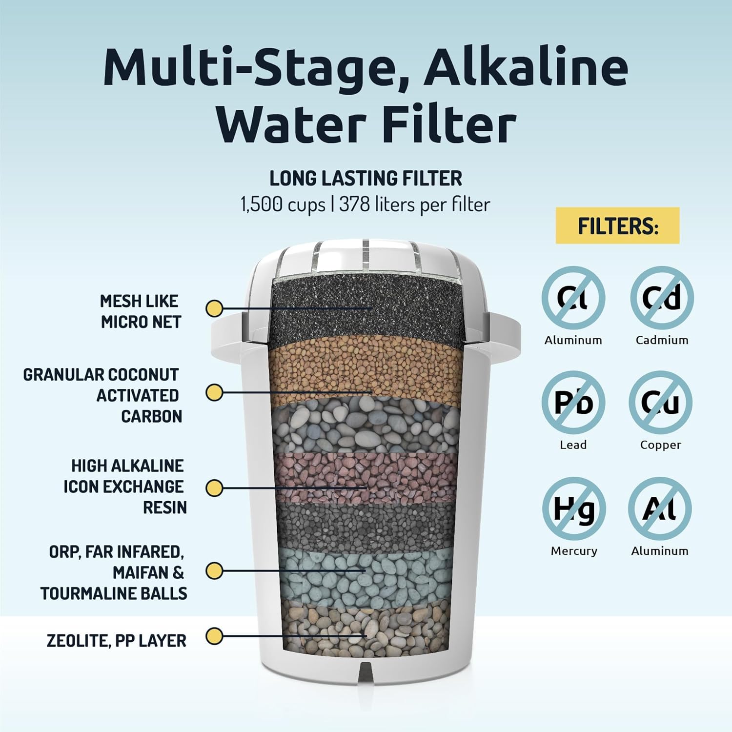 Invigorated Water pH Recharge Glass Alkaline Water Dispenser Filter System - Countertop Purifier Pitcher for Home and Office - High pH Pure Drinking Water Filtration- 8.5L/2.25 Galinch