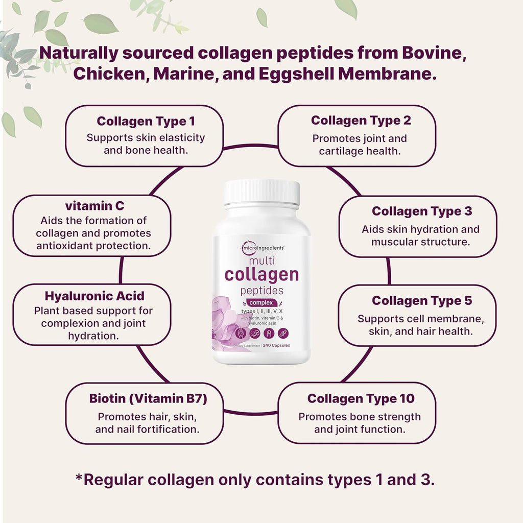 Micro Ingredients 2 Pack Multi Collagen Pills for Women Men, 480 Capsules | Type I, II, III, V, X | Hydrolyzed Peptides with Biotin, Hyaluronic Acid, Fat Soluble Vitamin C Complex | Filler Free