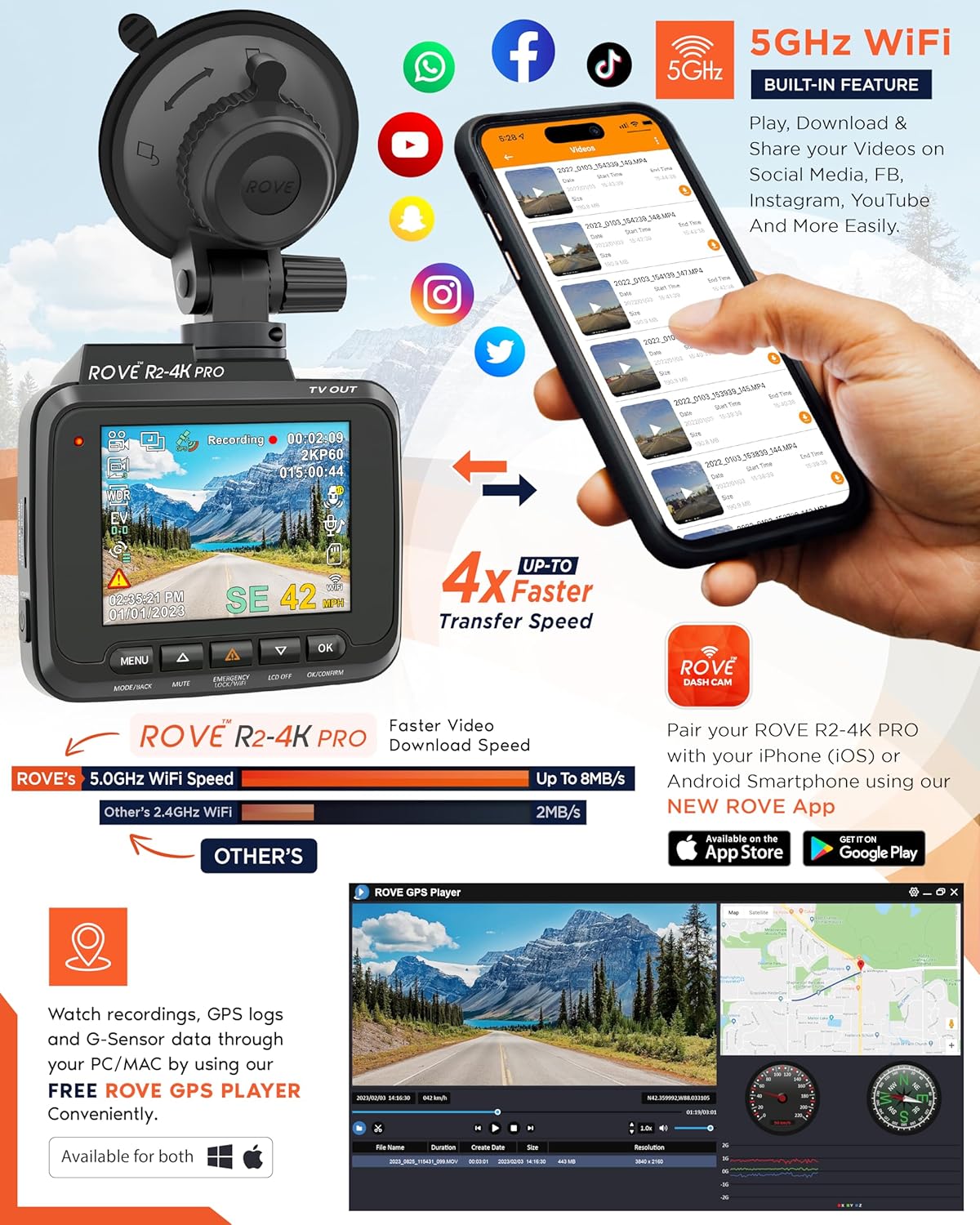 R2-4 PR Das Cam Built-i GPS 5 WiF Das Camer fo Cars 2160 UH 30fp Dashca wit APP 2.4inc IP Screen Nigh Vision WDR 150 Wid Angle 24-H Parkin Mode Support 512G Max