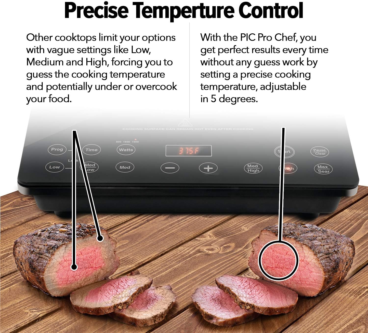 Pro Chef Induction Cooktop, NSF-Certified, Commercial-Grade, Portable, Powerful 1800W, Large 8¡± Heating Coil, 94 Temp Settings 100¡ãF - 575¡ãF in 5¡ãF, Shatter-Proof Ceramic Glass Surface