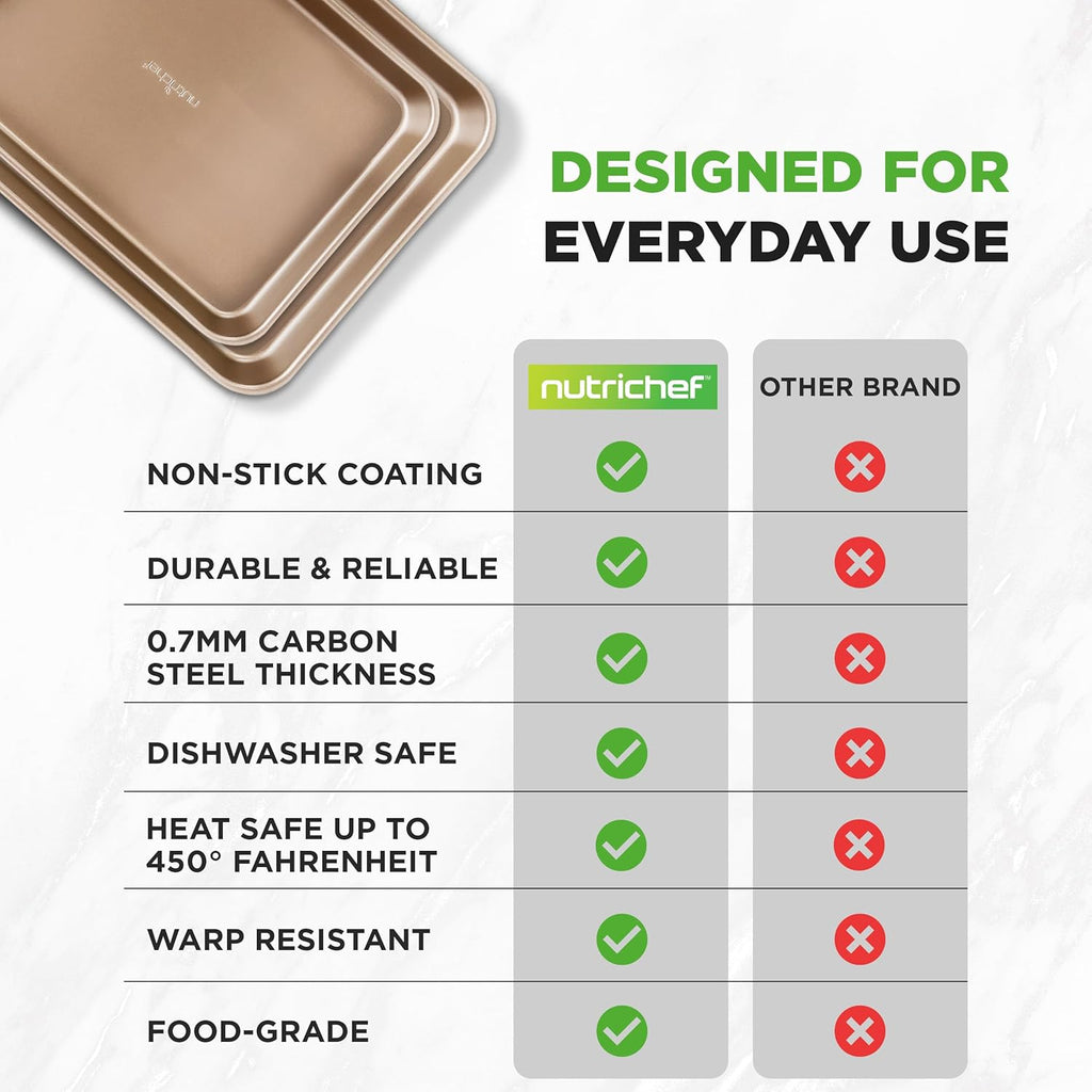 NutriChef 2 Piece Cookie Sheets for Baking, Nonstick Carbon Steel Baking Sheets - Durable, Thick, and Wrap Resistance, Easy to clean, Dishwasher & Oven Safe up to 450F