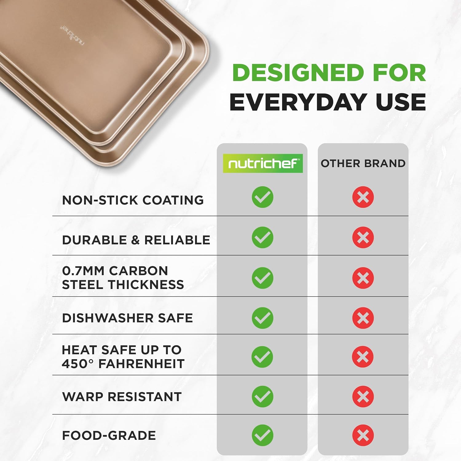 NutriChef 2 Piece Cookie Sheets for Baking, Nonstick Carbon Steel Baking Sheets - Durable, Thick, and Wrap Resistance, Easy to clean, Dishwasher & Oven Safe up to 450F