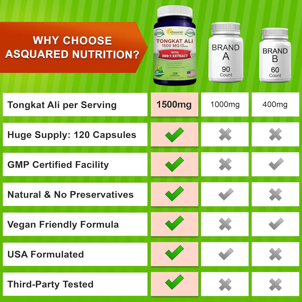 aSquare Nutritio Tongka Al 1500m 12 Capsule Longjac (Eurycom Longifolia Extrac Supplemen Lon Jac Roo Powde Pill Tongka Al fo Me Women