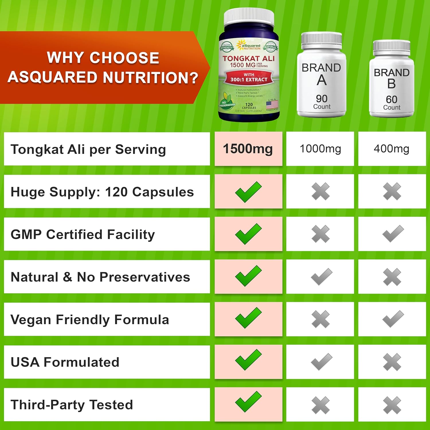 aSquare Nutritio Tongka Al 1500m 12 Capsule Longjac (Eurycom Longifolia Extrac Supplemen Lon Jac Roo Powde Pill Tongka Al fo Me Women