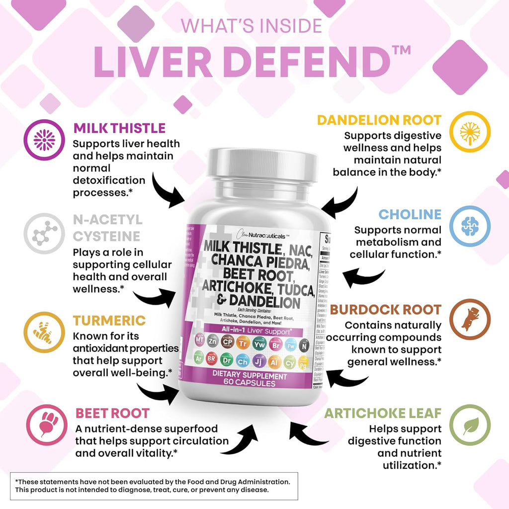 Clean Nutraceuticals Milk Thistle NAC Chanca Piedra Beet Root Artichoke Dandelion Root - Liver Cleanse Detox Repair Supplement Plus TUDCA Choline Ginger 60 Count