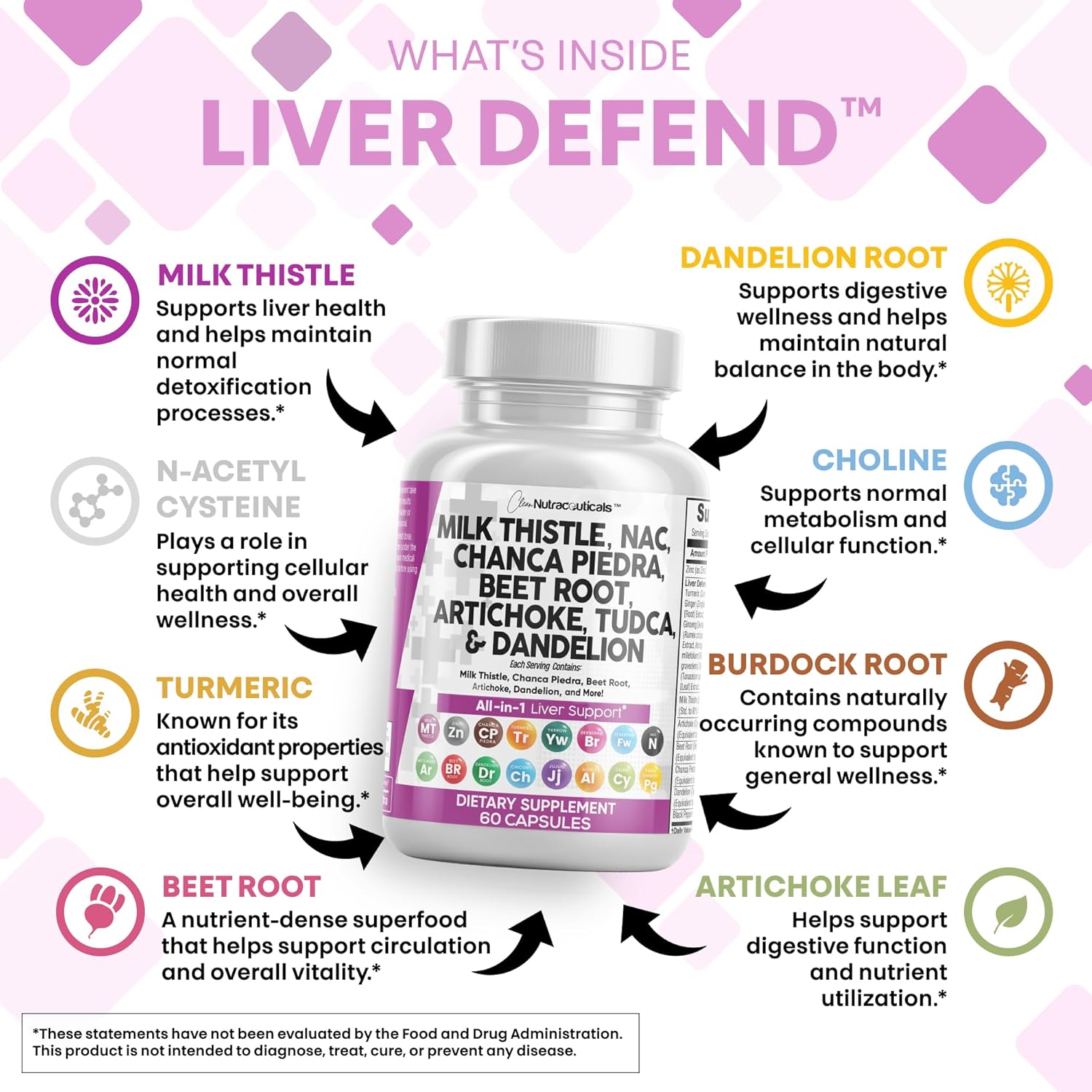 Clean Nutraceuticals Milk Thistle NAC Chanca Piedra Beet Root Artichoke Dandelion Root - Liver Cleanse Detox Repair Supplement Plus TUDCA Choline Ginger 60 Count