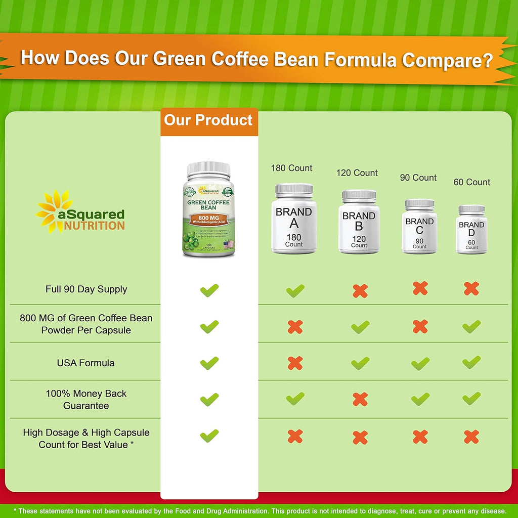 aSquare Nutritio Natura Gree Coffe Bea Formula-18 Capsules-Ma Strengt GC Antioxidan Cleans fo Pur Weigh Loss 800m pe Pill-Chlorogeni Acid-1600m Dail Supplement Health Fa Burner