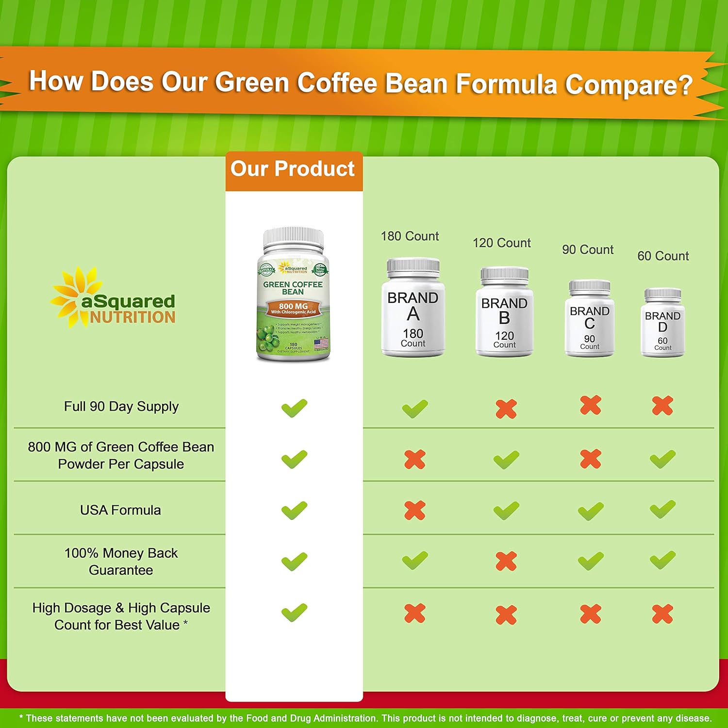 aSquare Nutritio Natura Gree Coffe Bea Formula-18 Capsules-Ma Strengt GC Antioxidan Cleans fo Pur Weigh Loss 800m pe Pill-Chlorogeni Acid-1600m Dail Supplement Health Fa Burner
