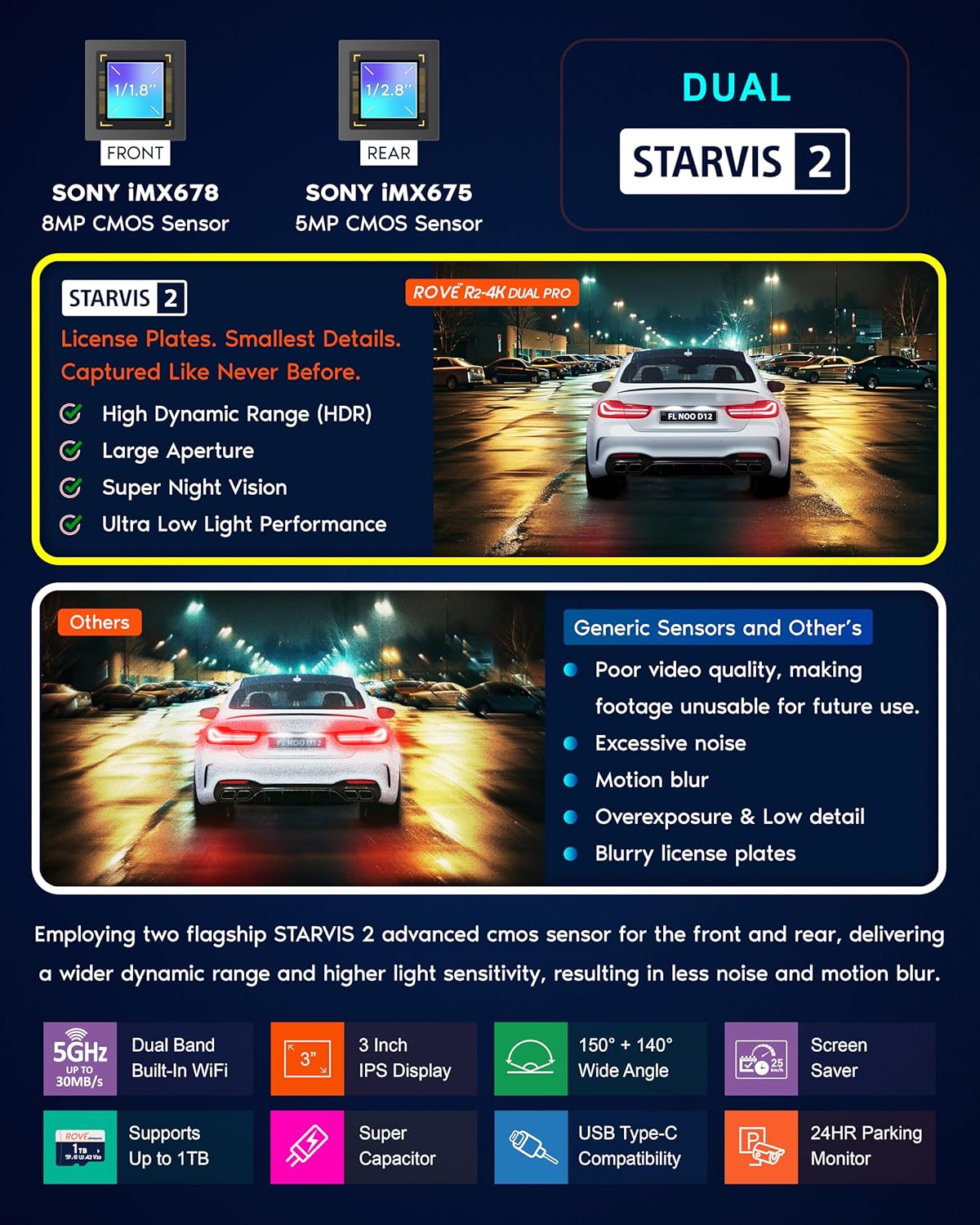R2-4 Dua PR Das Ca Fron an Rear Tru 4K+2 Das Camer fo Cars STARVI IMX67 IMX67 Sensors Fre 128G Car CPL WiF  u t 30MB/ Downloa Speed 3inc IPS 24H Parkin Mode