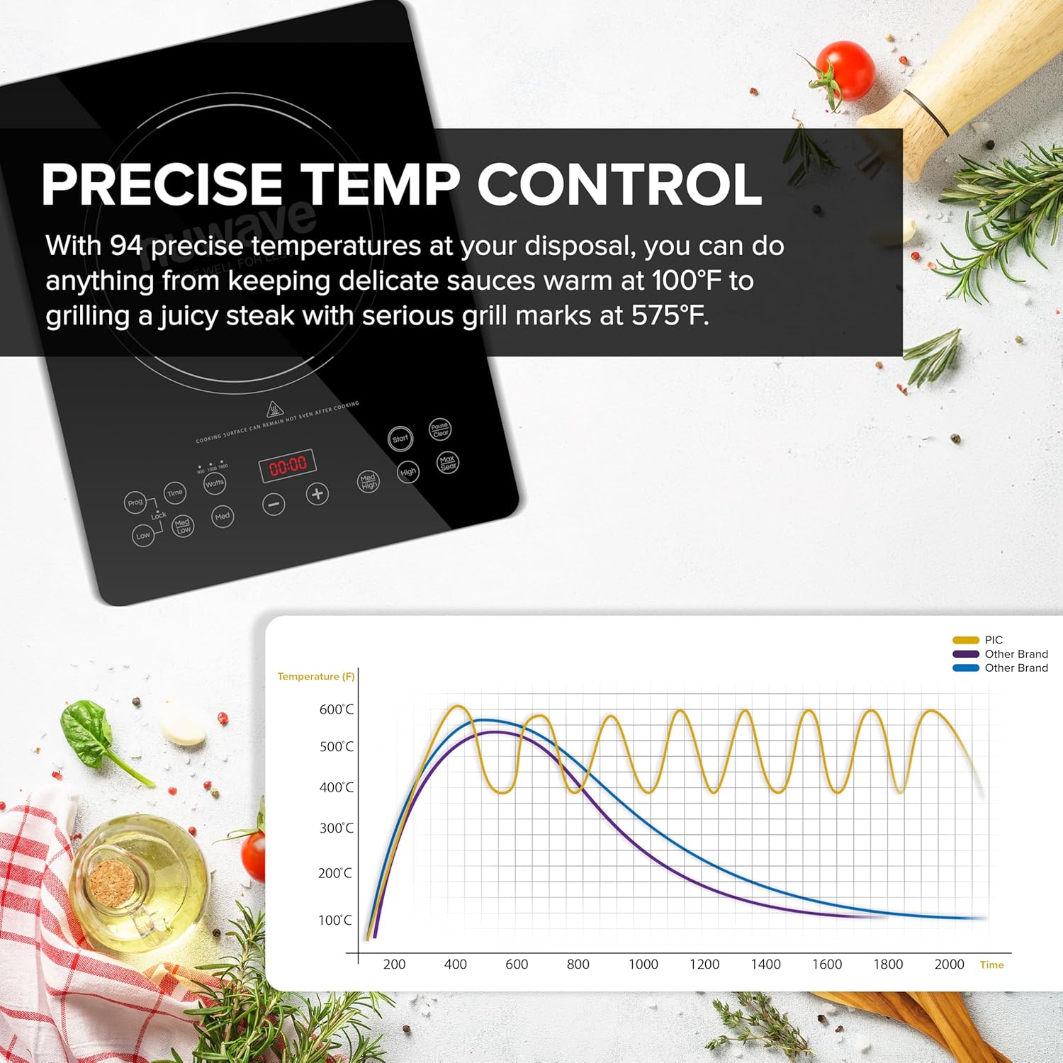 Nuwav Portabl Inductio Cooktop NSF-Certifie Singl Electri Burner 9 Precis Tem Range Larg 8 Heatin Coil Perfec fo Professiona Commercia Settings Shatter-Proo Glas Surface