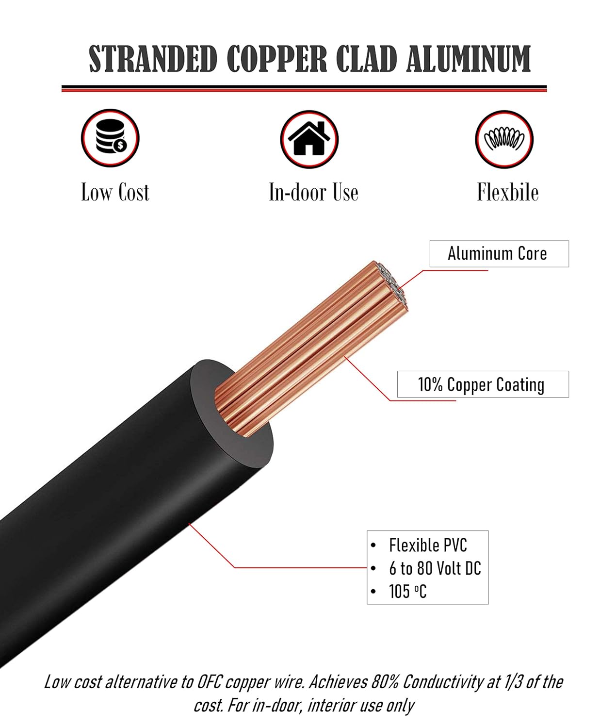 GS Power 100ft CCA 10 Gauge Wire Automotive, Red and Black-50ft per Roll, 10 AWG 12v, Flexible Speaker Electrical Wire Low Voltage Primary for Car Stereo Audio Trailer Harness Hookup Wiring DIY