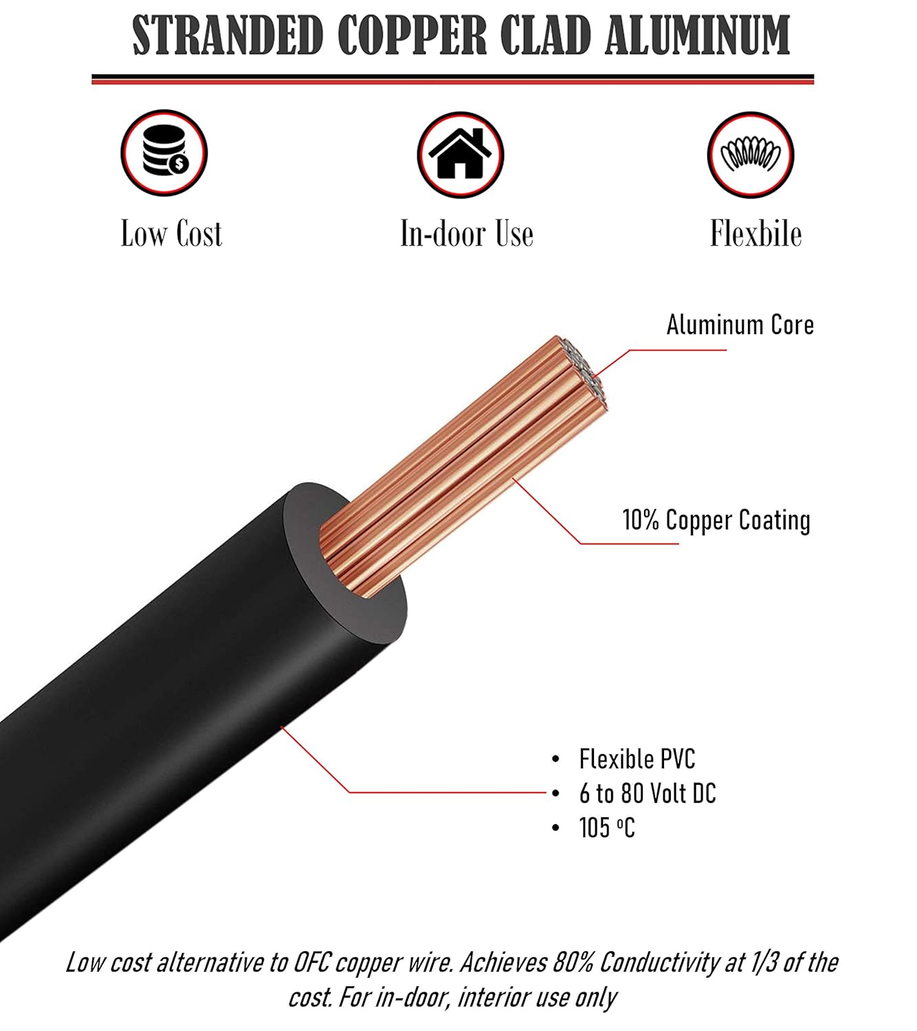GS Power 400ft CCA 18 Gauge Wire Automotive, 100ft Spool-4 Colors, 18 AWG 12v, Speaker Electrical Wire Low Voltage Primary for Car Stereo Audio Trailer Harness Hookup Wiring LED Light DIY