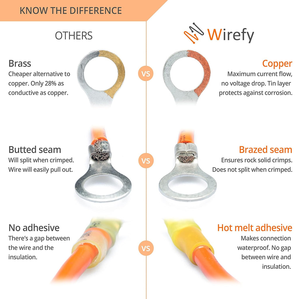 Wirefy 150 PCS Heat Shrink Ring Terminals 3/8inch - a Resistant Ring Connectors - Eyelet Wire Connectors - Red 22-16 AWG