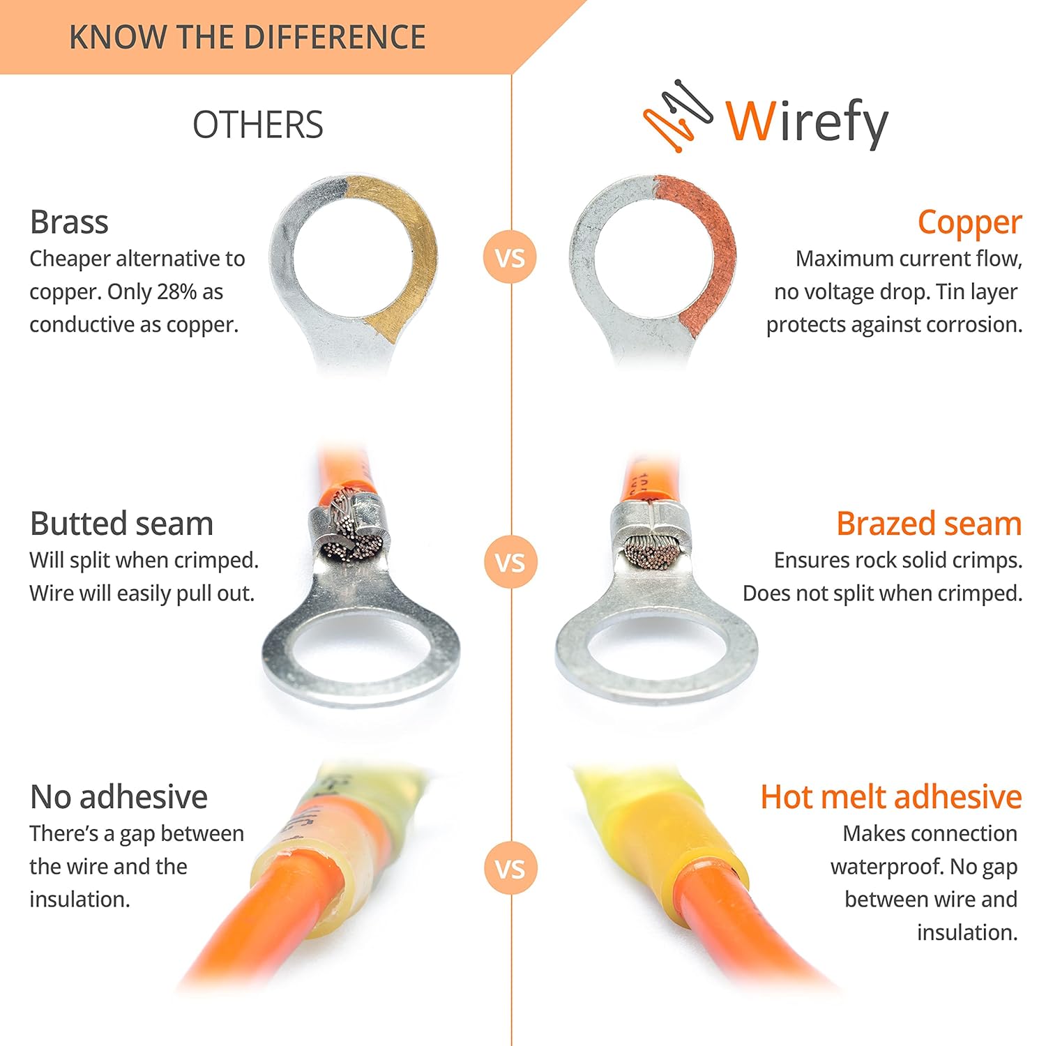Wirefy 150 PCS Heat Shrink Ring Terminals 3/8inch - a Resistant Ring Connectors - Eyelet Wire Connectors - Red 22-16 AWG