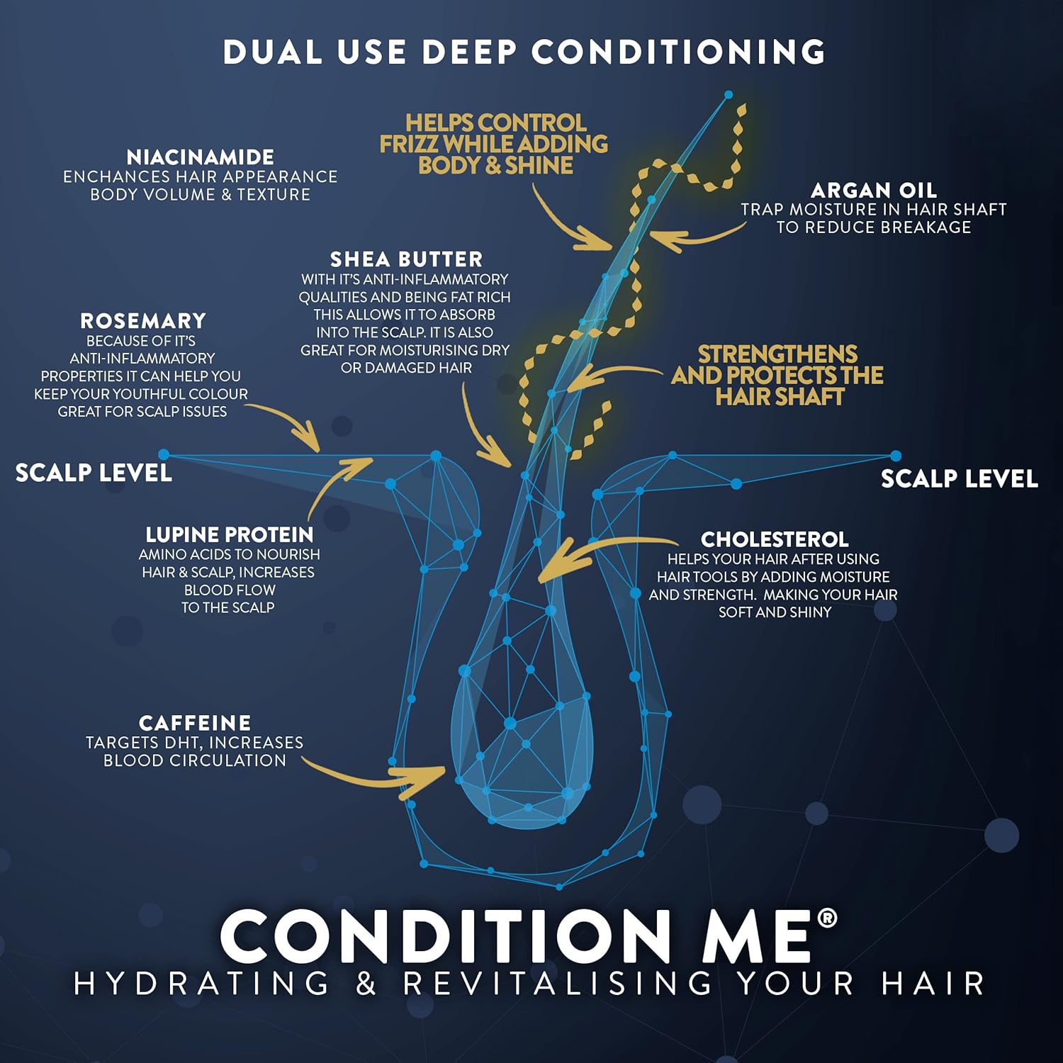 Waterman Hai Growt Repai Conditioner Boost Hai Growt Improve Density Bioti Niacinamid Infuse fo Thicker Healthie Hair Dee Hydration Anti-Friz Breakag Defense Sulfate-Free