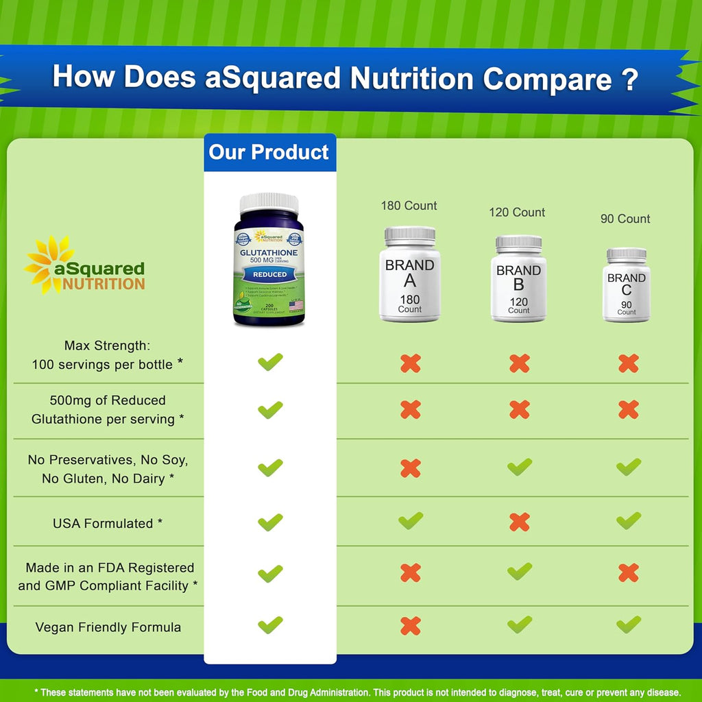 aSquare Nutritio Reduce Glutathion 500m Pe Servin Supplemen -20 Capsule -L-Glutathion Antioxidan t Suppor Live Healt Deto Ma Strengt Powde Pill t Hel Immun Brai Function