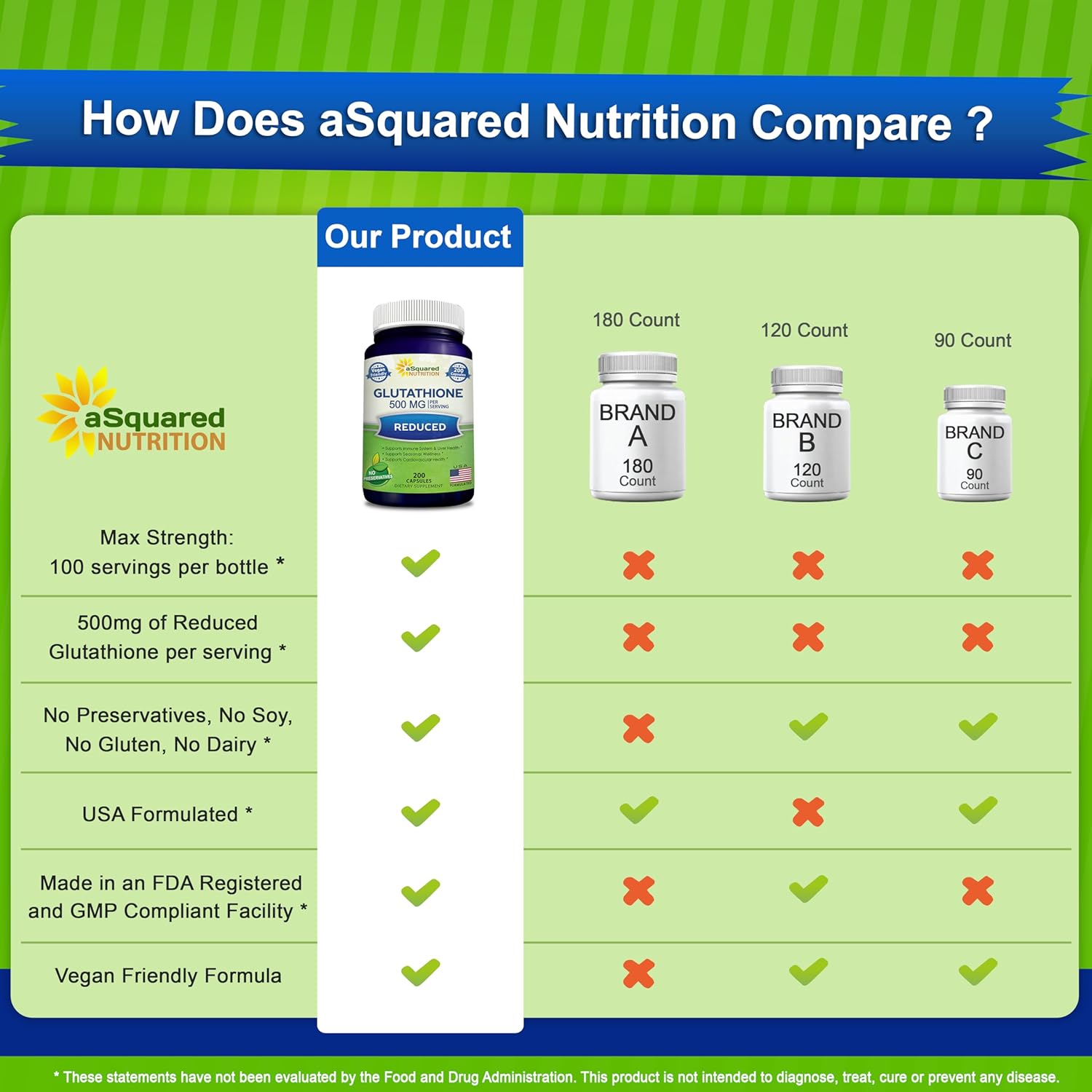 aSquare Nutritio Reduce Glutathion 500m Pe Servin Supplemen -20 Capsule -L-Glutathion Antioxidan t Suppor Live Healt Deto Ma Strengt Powde Pill t Hel Immun Brai Function