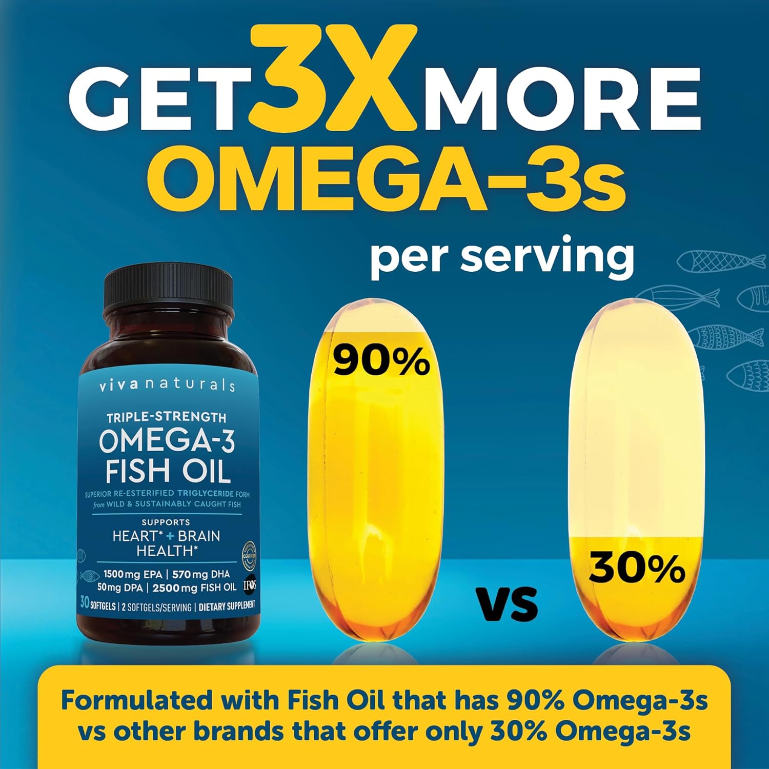 Viva Naturals Omega-3 Fish Oil, Triple Strength, 2500 mg, 30 Softgels ¨C Re-Esterified Omega 3 Fatty Acids Including EPA, DHA, DPA - Pascatarian-Friendly