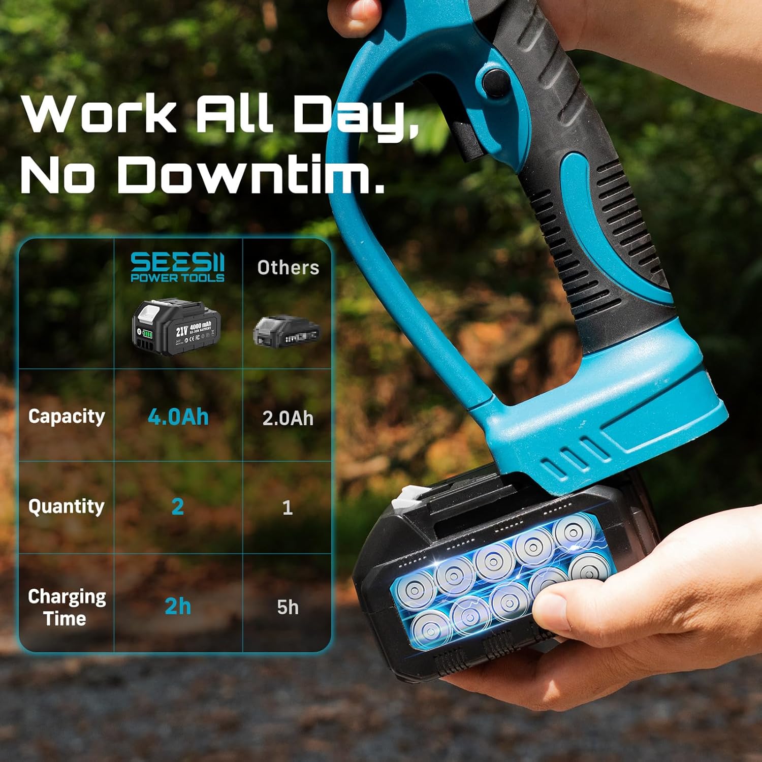 SEESII Pole Electric Pruning Shears: 1.8inch Cutting Diameter 2-in-1 Cordless Power Pruner - Brushless Motor, Dual 4.0Ah Batteries, Extra SK5 Blade, 4 Modes Adjustable Branch Cutter for Garden Trimming