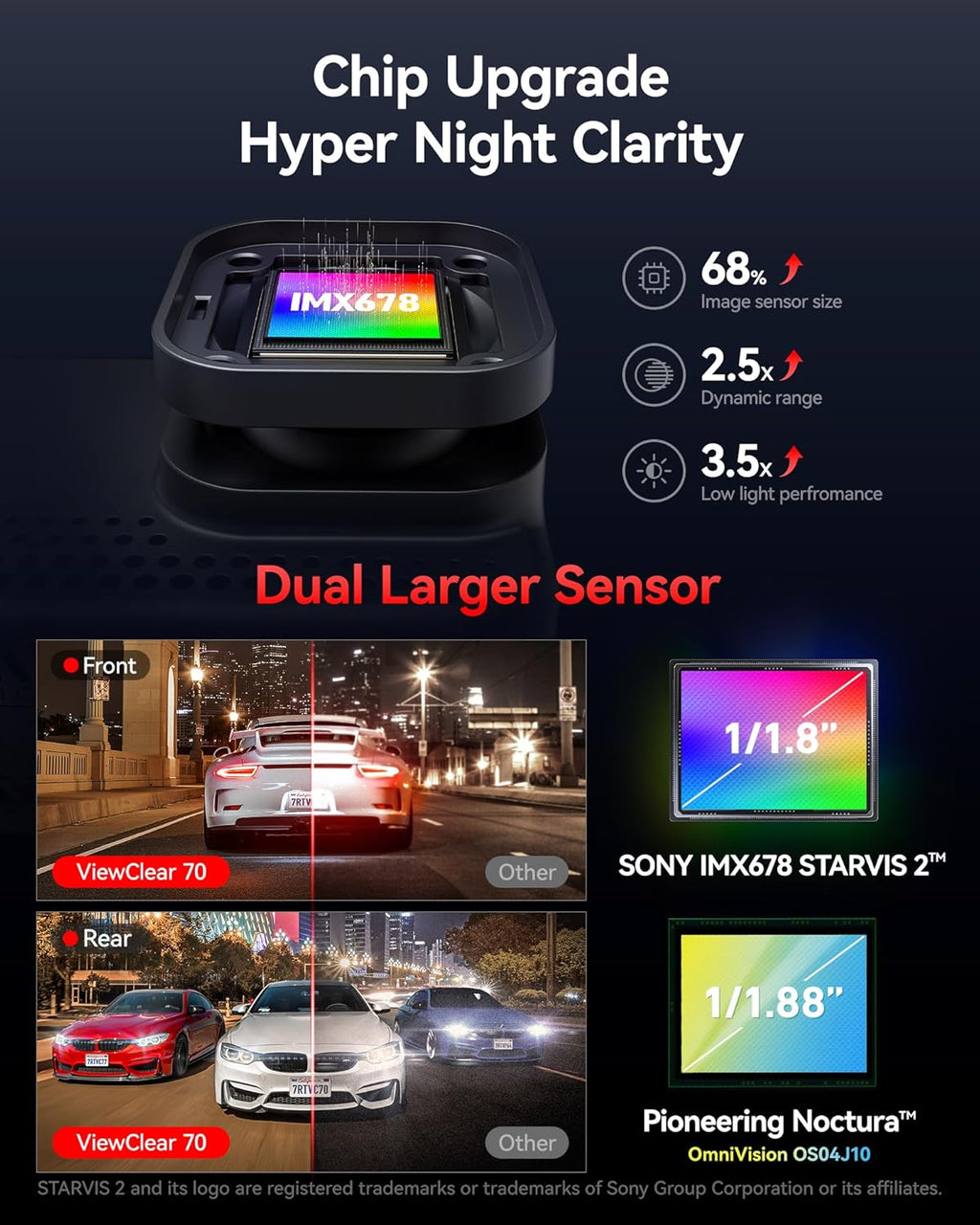 REDTIGER ViewClear 70 4K+2.5K Dash Cam Front and Rear, 8MP STARVIS 2 IMX678 x Noctura™ Sensor, Dual HDR Hyper Night Clarity, 5.8GHz WiFi 6, 30MB/S Fast Download, Dash Camera with 24H Parking Monitor