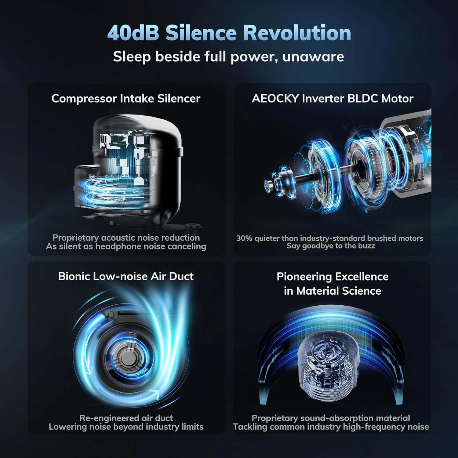 300 Sq.F AEOCK Ma 5 Pint/ Smar Compresso Dehumidifie wit Drai Hose Intelligen Humidistat,fo Basement,Bedroom,Home,Bathroom