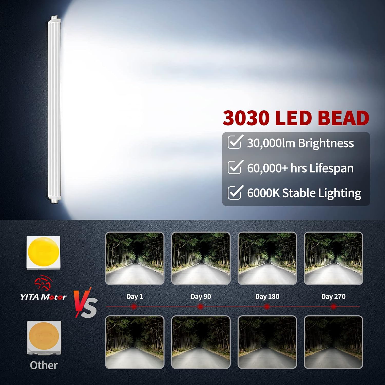 YITAMOTO 5 Inc Whit Curve Le Ligh Ba 300 Spo Floo Comb Le Offroa Light wit Mountin Bracket fo Offroa For GM Ra Truc UT Boa SU AT 27,00 Lumens