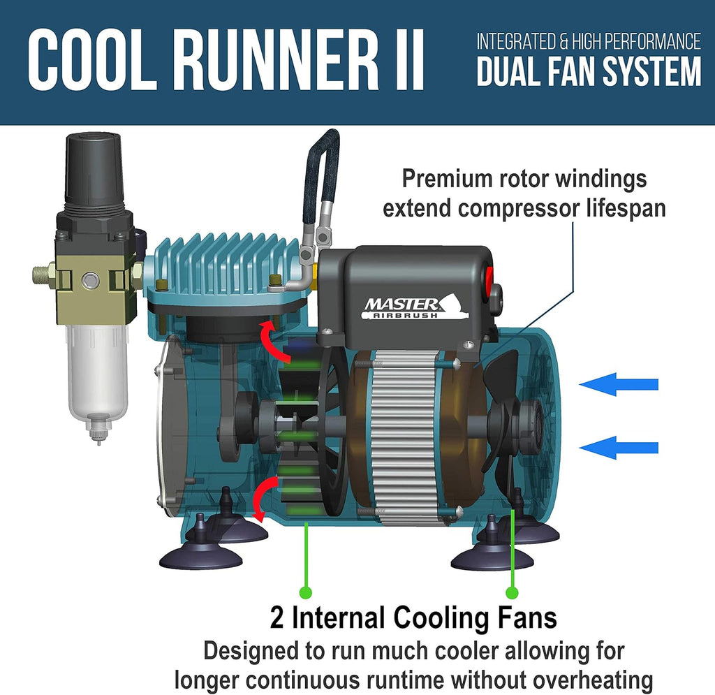 Maste Airbrus Coo Runne I Dua Fa Ai Compresso Syste Ki wit G44 Fin Detai Contro Gravit Fee Dual-Actio Airbrus Pr Se wit 0.2 0.3 0. m Tips How-T Guid Hobby Auto Cake