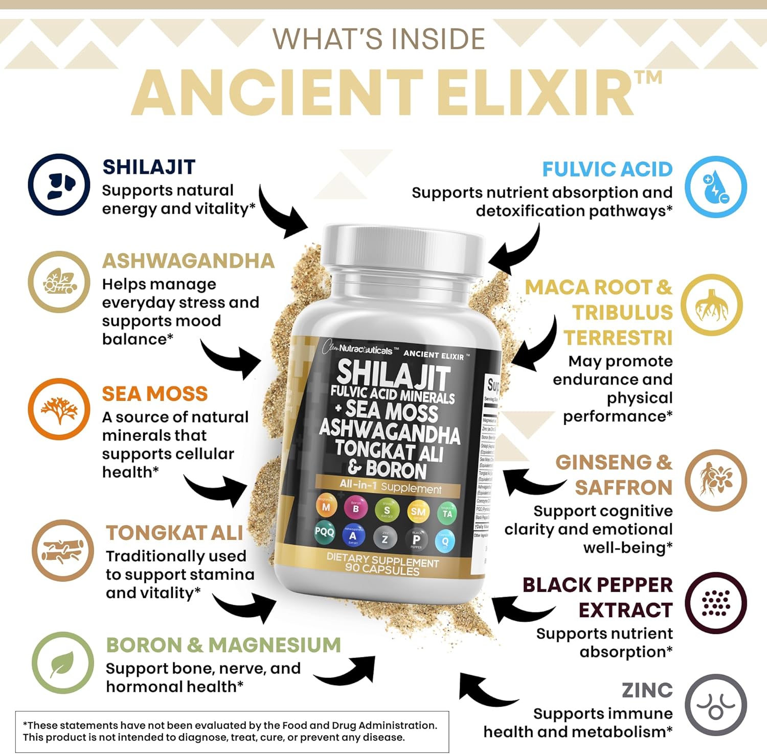 Clea Nutraceutical Shilaji Supplemen fo Me wit Se Moss Tongka Ali Ashwagandha Boron Zinc CoQ10 PQ Fulvi Aci Capsule Energ Suppor 9 Coun Resin Gumm Powde Alternative
