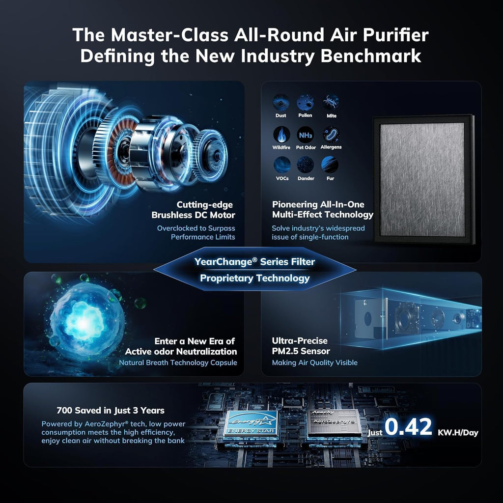 230 ft Ai Purifier wit 24 CAD i Turb Mode AEOCK Proprietar YearChang Filter wit Multi-Effec Filter Washabl Pre-Filter Scen Capsule Ai Qualit Monitor fo Hom Larg Roo Pets