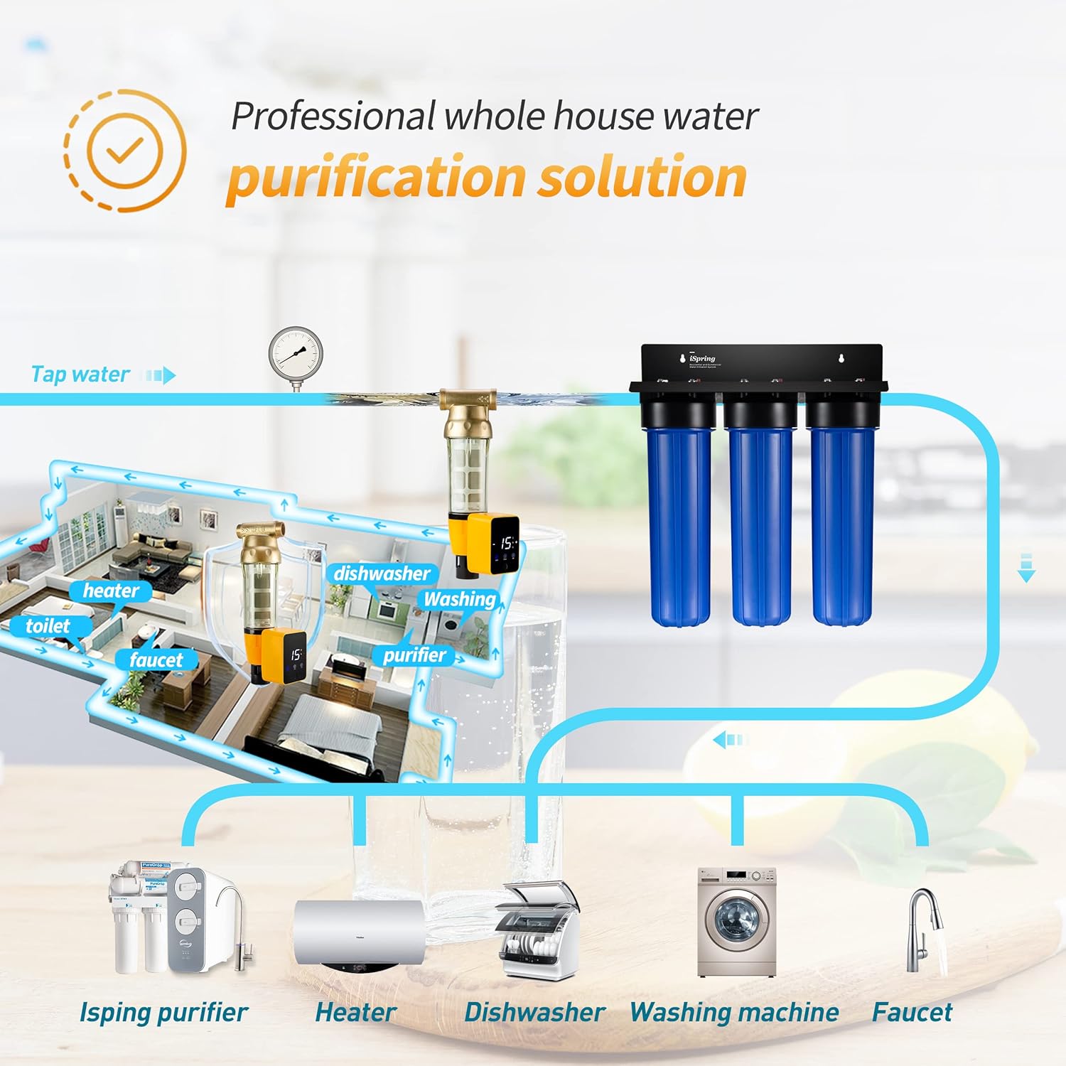 iSprin WSP50AR Spi Dow Sedimen Wate Filter Reusabl wit Touch-Scree Aut Flushin Modul an Built-i Housin Scraper Bras To Clea Housing 5 Micron