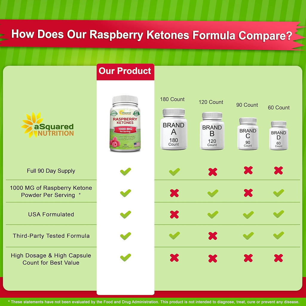 aSquare Nutritio Natura Raspberr Ketone 1000mg-18 Capsules-Weigh Los Supplement Ma Strengt Plu Appetit Suppressan Die Pills Premiu Lea Healt Powde t Boos Pur Energ Metabolism