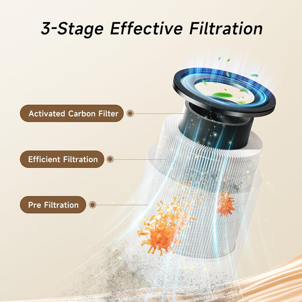 Afloi Humidifie an Ai Purifie i One Ai Purifie an Evaporativ Humidifie Comb fo Home 24d Quie Ai Cleane Remov Pet Dus Dande Hai Allerg Polle Smok Smel fo Room