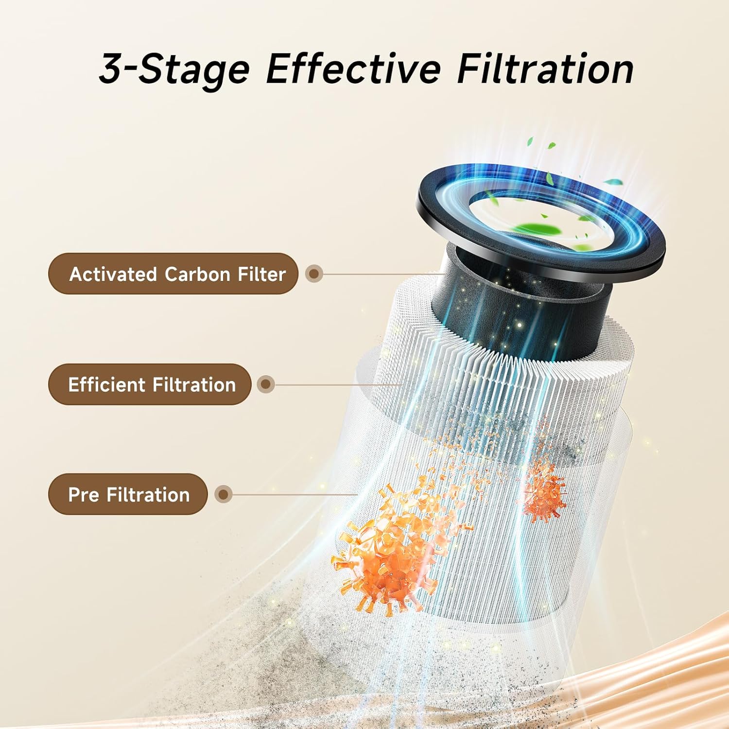 Afloi Humidifie an Ai Purifie i One Ai Purifie an Evaporativ Humidifie Comb fo Home 24d Quie Ai Cleane Remov Pet Dus Dande Hai Allerg Polle Smok Smel fo Room