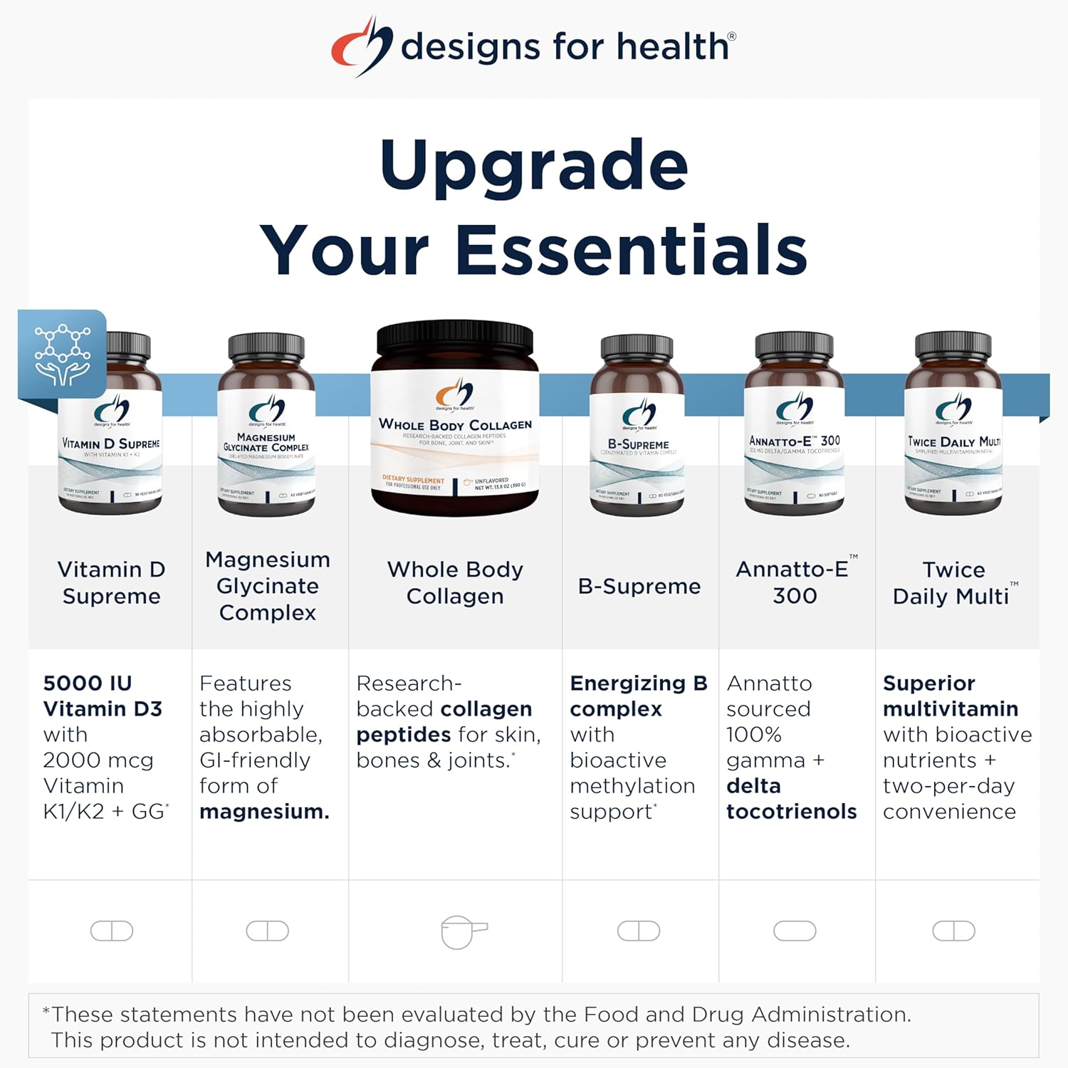 Design fo Healt Iro Vita fo Energ Production Immun Brai Health Hig Absorptio Ferroche Chelate Iro fo Wome Me a Ferrou Bisglycinat Chelat Pregnanc Saf (12 Vega Caps)