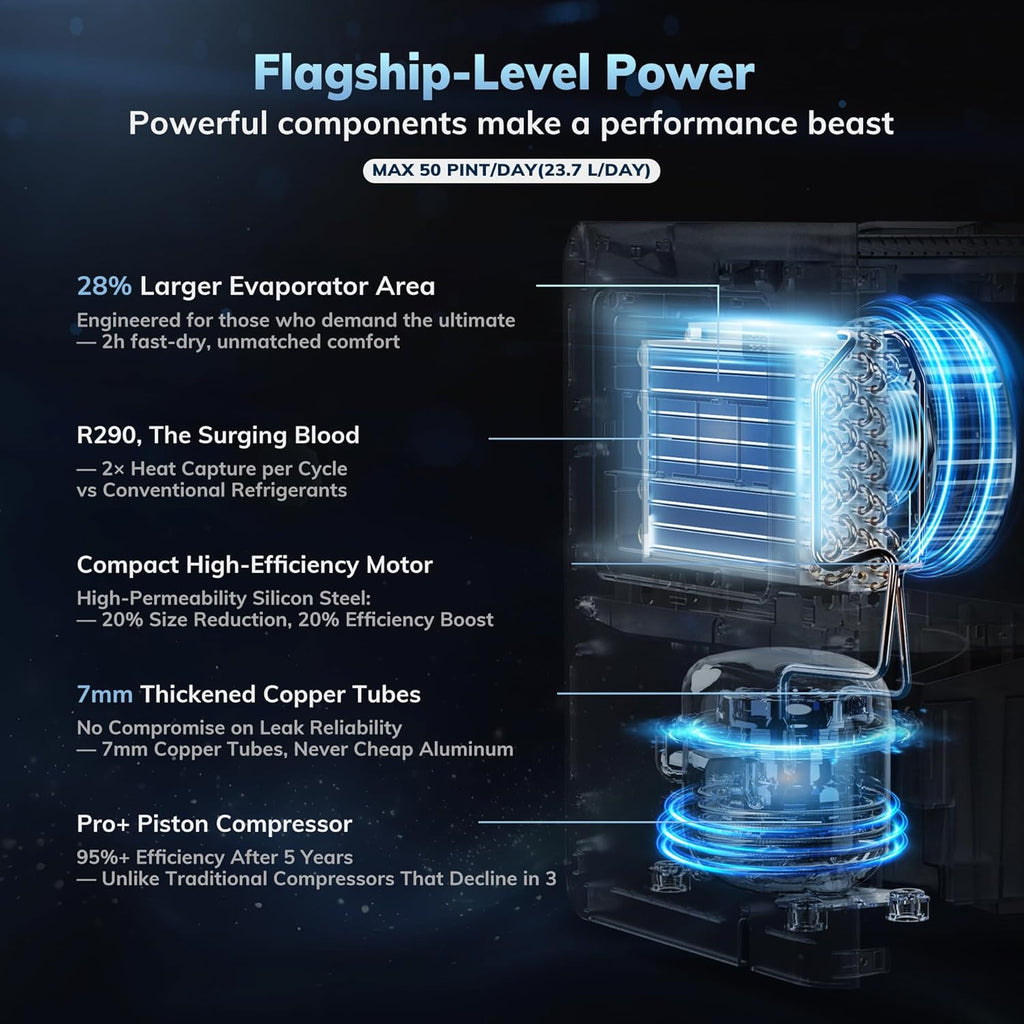 300 Sq.F AEOCK Ma 5 Pint/ Smar Compresso Dehumidifie wit Drai Hose Intelligen Humidistat,fo Basement,Bedroom,Home,Bathroom