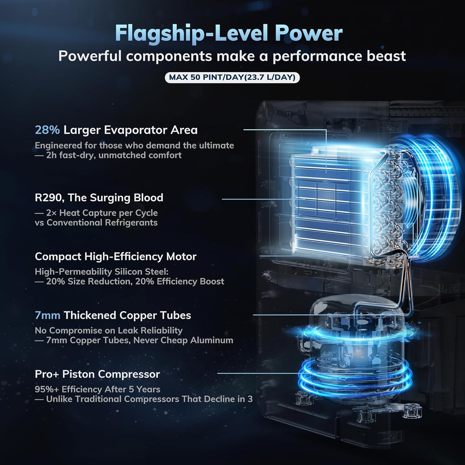 300 Sq.F AEOCK Ma 5 Pint/ Smar Compresso Dehumidifie wit Drai Hose Intelligen Humidistat,fo Basement,Bedroom,Home,Bathroom