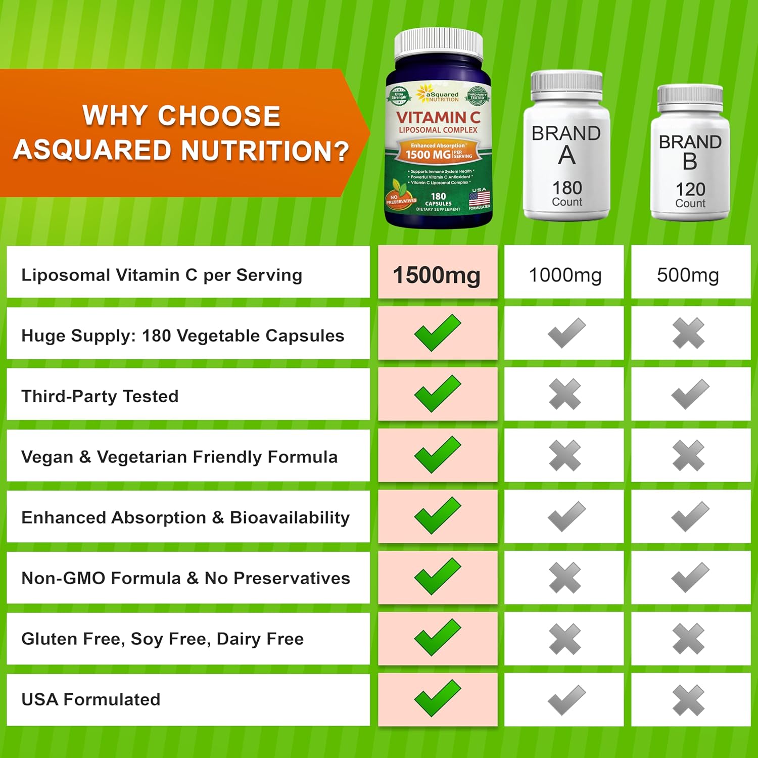 aSquare Nutritio Vitami Liposoma Comple 1500m Supplemen 18 Capsule Hig Absorptio VI Ascorbi Aci Pill Support Immun Syste Collage Healt 9 Servings