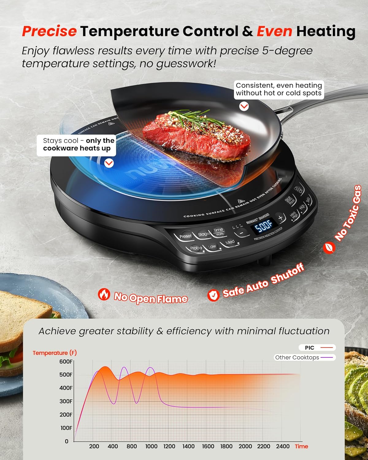 Nuwave Portable Induction Cooktop Diamond with Probe, Advanced Countertop Burner, 91 Temps from 100¡ãF to 500¡ãF, 12¡±Shatter-Proof Ceramic Glass & 6.5¡±Heating Coil, Ideal for RV Camp,Small Apt,Travel