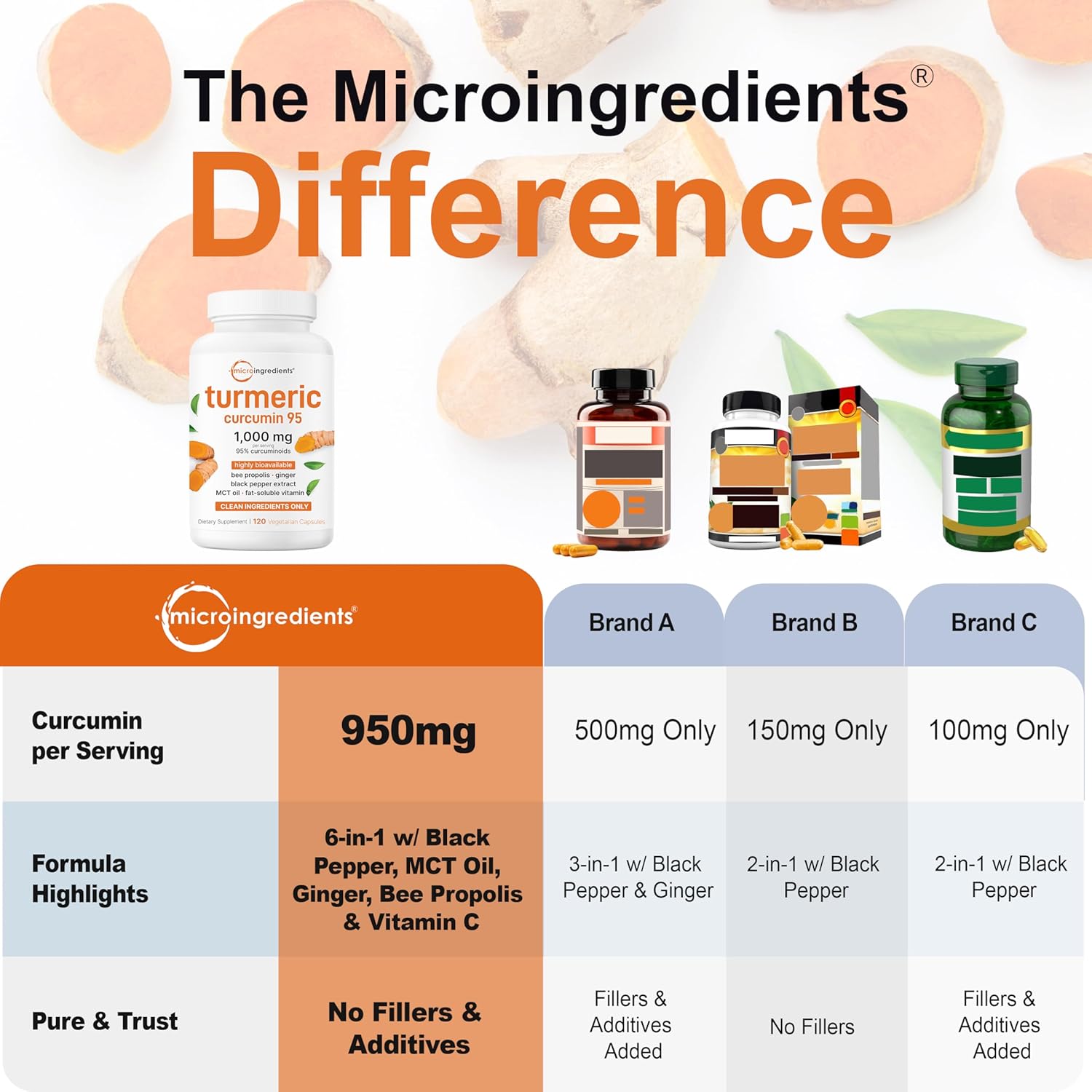 Pure Turmeric Curcumin Supplement 1,000mg | 95% Curcuminoids | 120 Veggie Capsules with Bee Propolis, Ginger, MCT Oil, Fat Soluble Vitamin C, & Black Pepper for Better Absorption | Filler Free