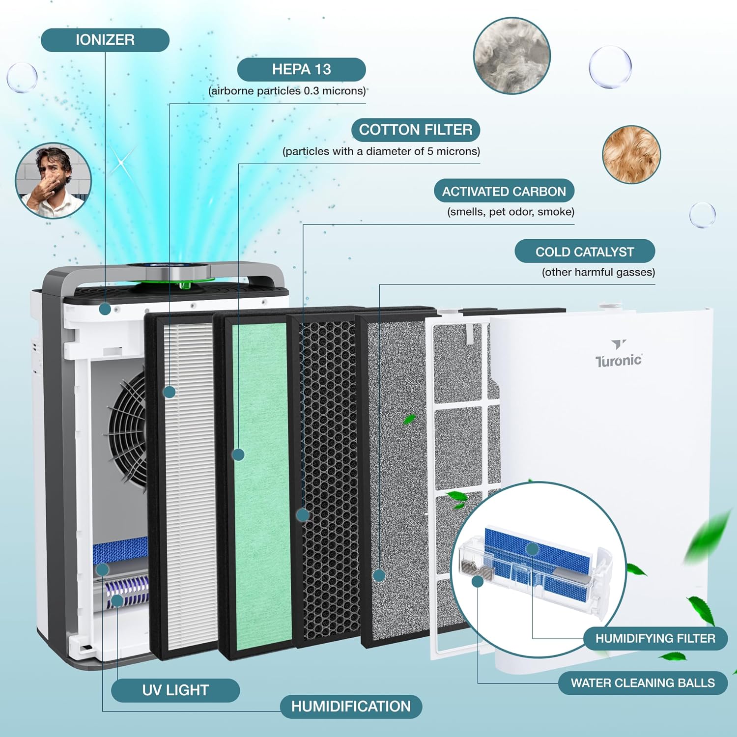 Turoni PH95 Ai Purifie an Humidifie Comb fo Larg Room HEPA UV Ionizer PM2. Sensor Col Catalys Ai Purifie fo Hom Pet wit Speeds Ap Control Remote Filters Humidifier