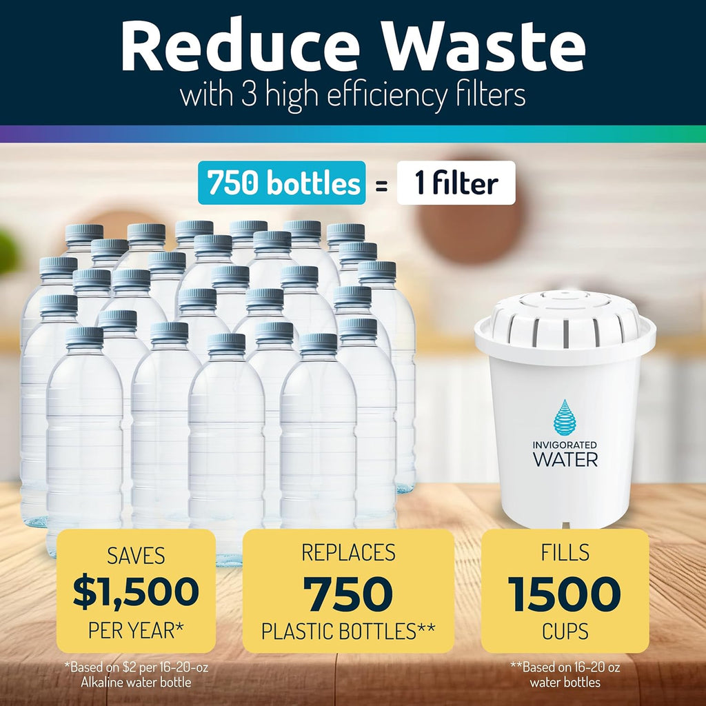 Invigorate Wate Filte Pitche wit Alkalin Filte BPA-Fre Hig p Purifier 14-Cu Capacit wit SmartLigh Filte Chang Indicator (9 Gallon Lon Filte Life