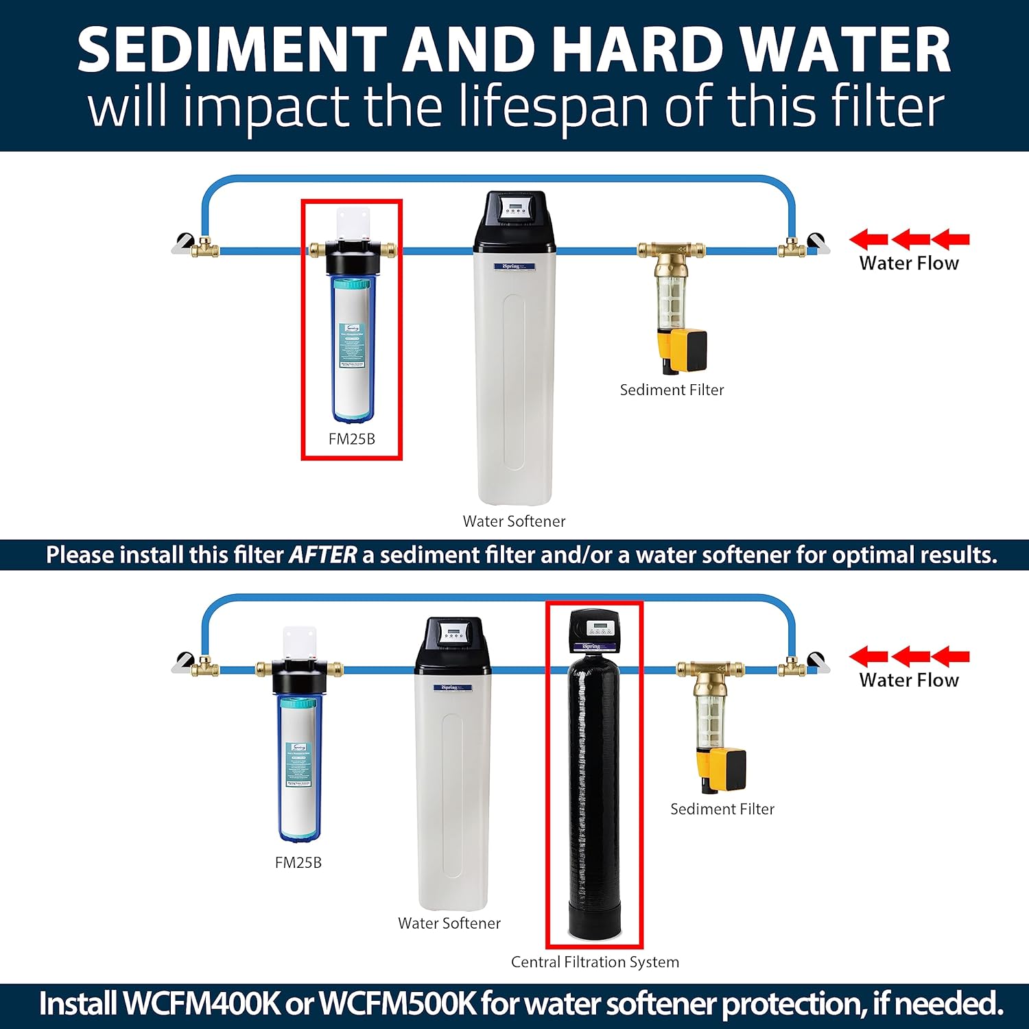 iSpring Whole House Water Filter Cartridge, Iron & Manganese Reducing Water Filter Whole House, 4.5inch x 20inch, Model: FM25B