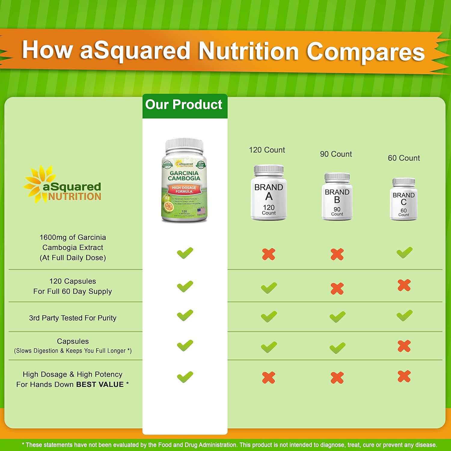 100 Pur Garcini Cambogi Extrac 12 Capsules Ultr Hig Strengt HCA Natura Weigh Los Die Pill XT Bes Extrem Fa Burne Sli Deto Max Premiu Blocke fo Me Women Mad i USA