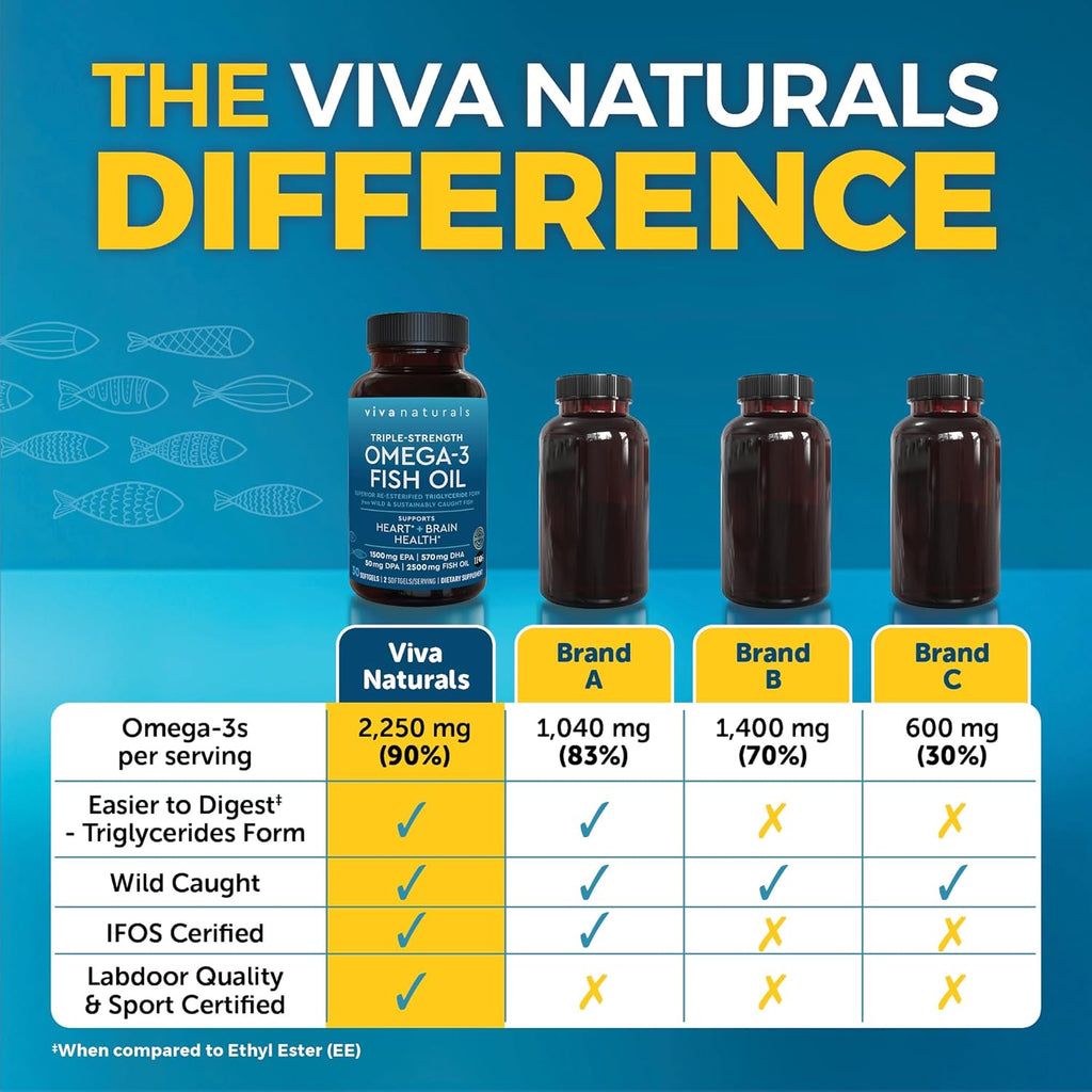 Viva Naturals Omega-3 Fish Oil, Triple Strength, 2500 mg, 30 Softgels ¨C Re-Esterified Omega 3 Fatty Acids Including EPA, DHA, DPA - Pascatarian-Friendly