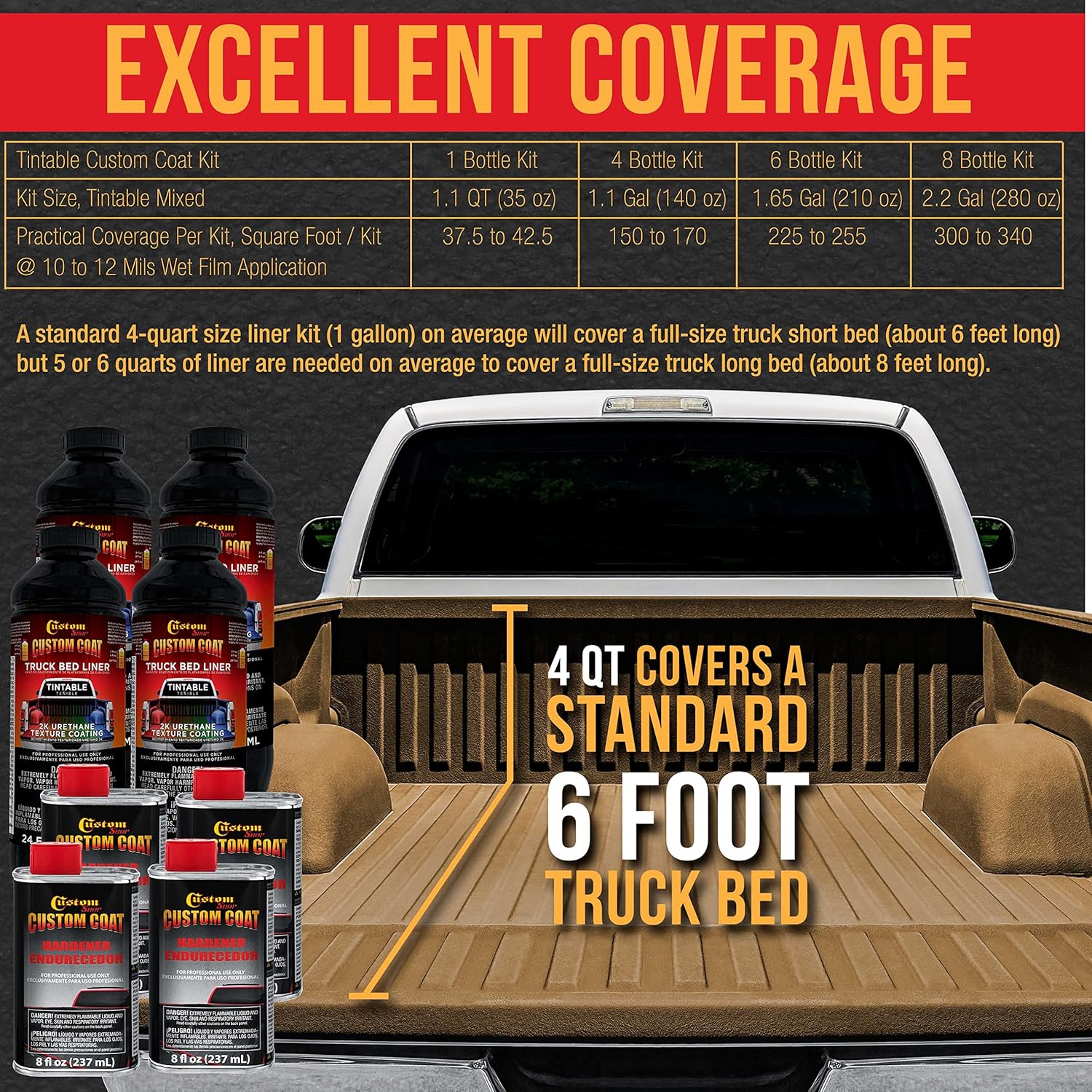 Custo Coa Federa Standar Colo 2501 Coyot Brow T9 Urethan Spray-O Truc Be Liner Quar Ki wit Spra Gu an Regulato Durabl Texture Protectiv Coatin Eas Mi Ca Auto