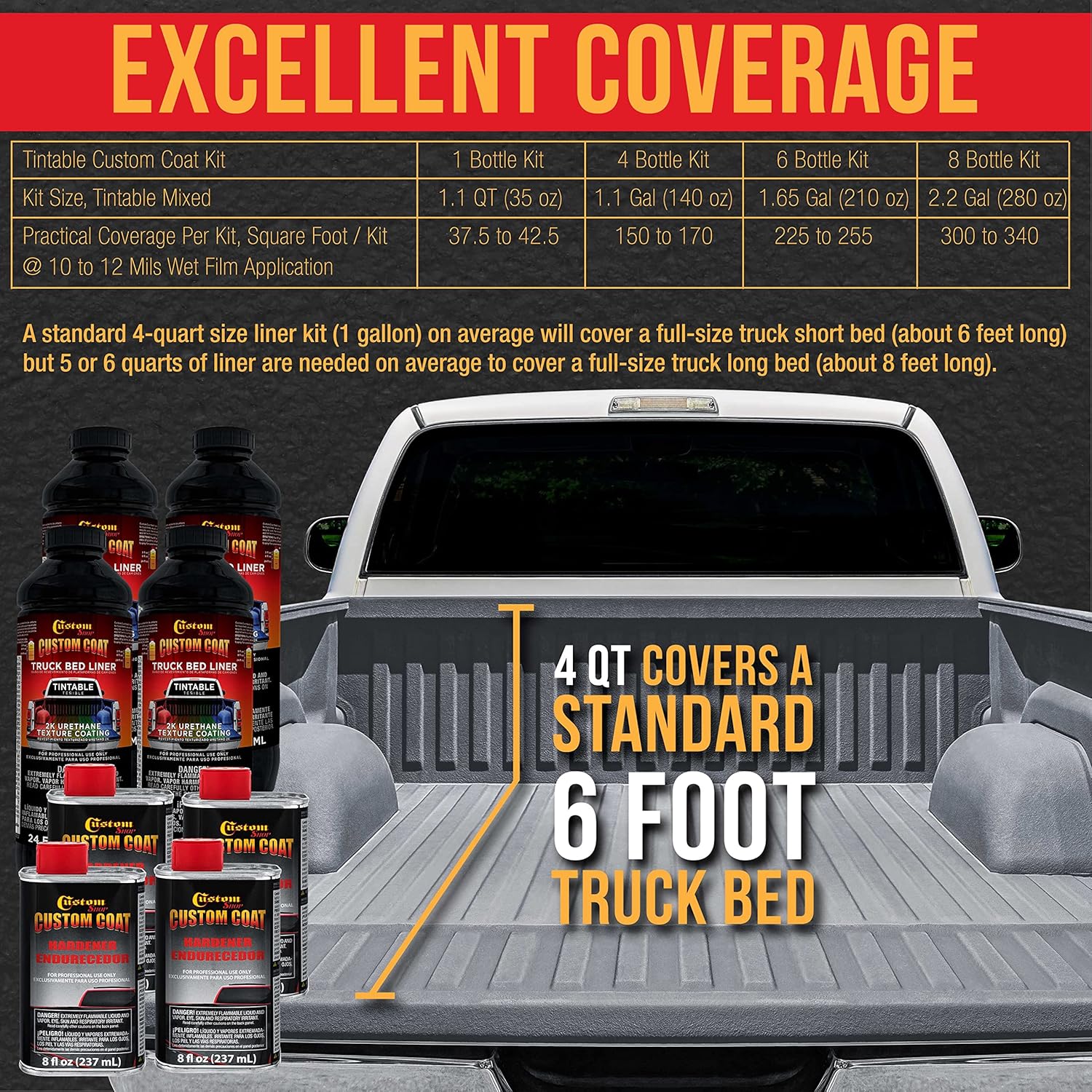 Custo Coa Federa Standar Colo 3630 Aircraf Gra T9 Urethan Spray-O Truc Be Liner Quar Ki wit Spra Gu an Regulato Durabl Texture Protectiv Coatin Eas Mi Ca Auto