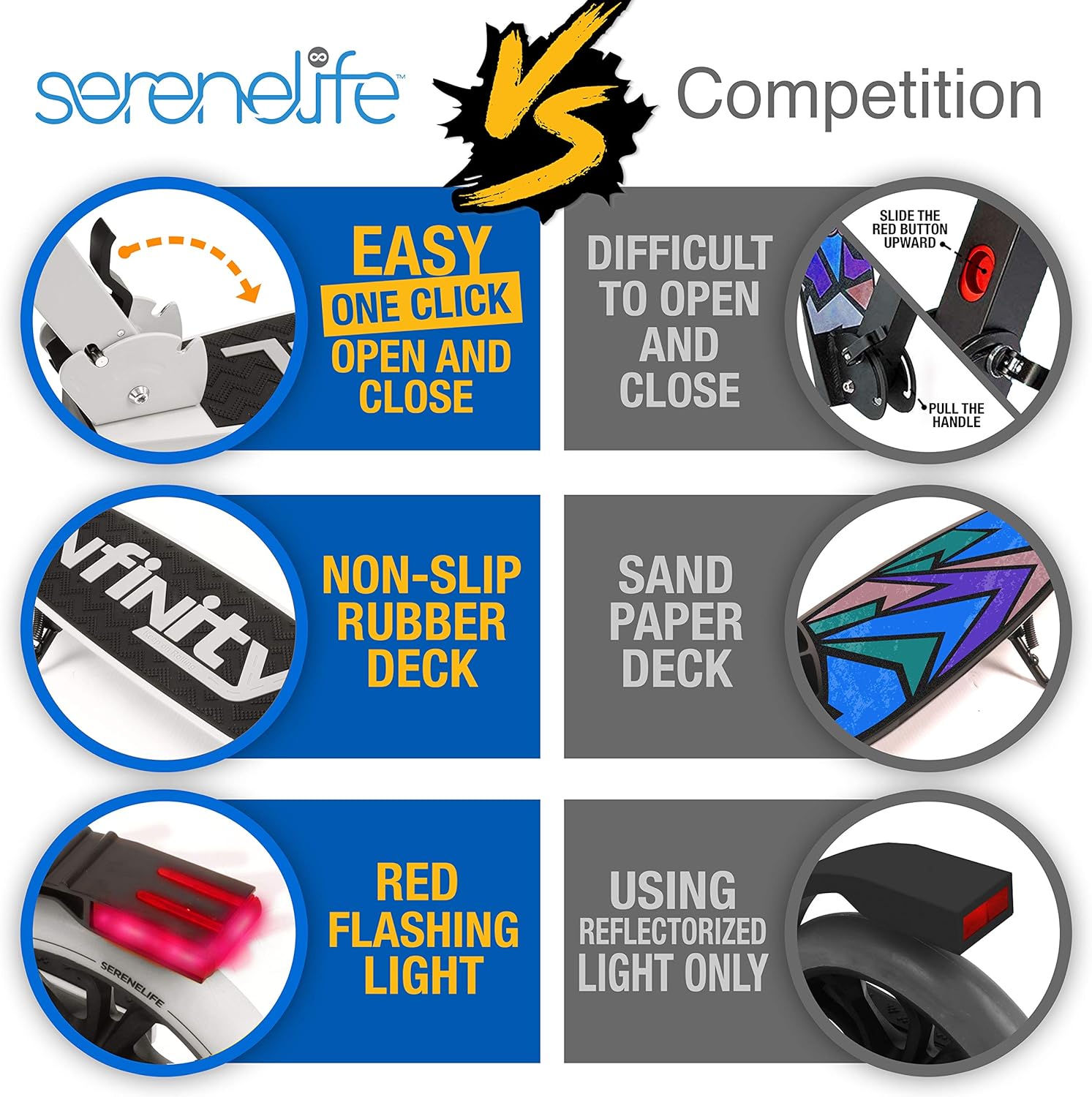 SereneLife Two Wheel Scooter for Teens, Smooth Gliding Kick Scooter for Adults w/Adjustable Height for Ages 8+, Portable All Terrain Scooter w/Carry Straps, Easy to Fold