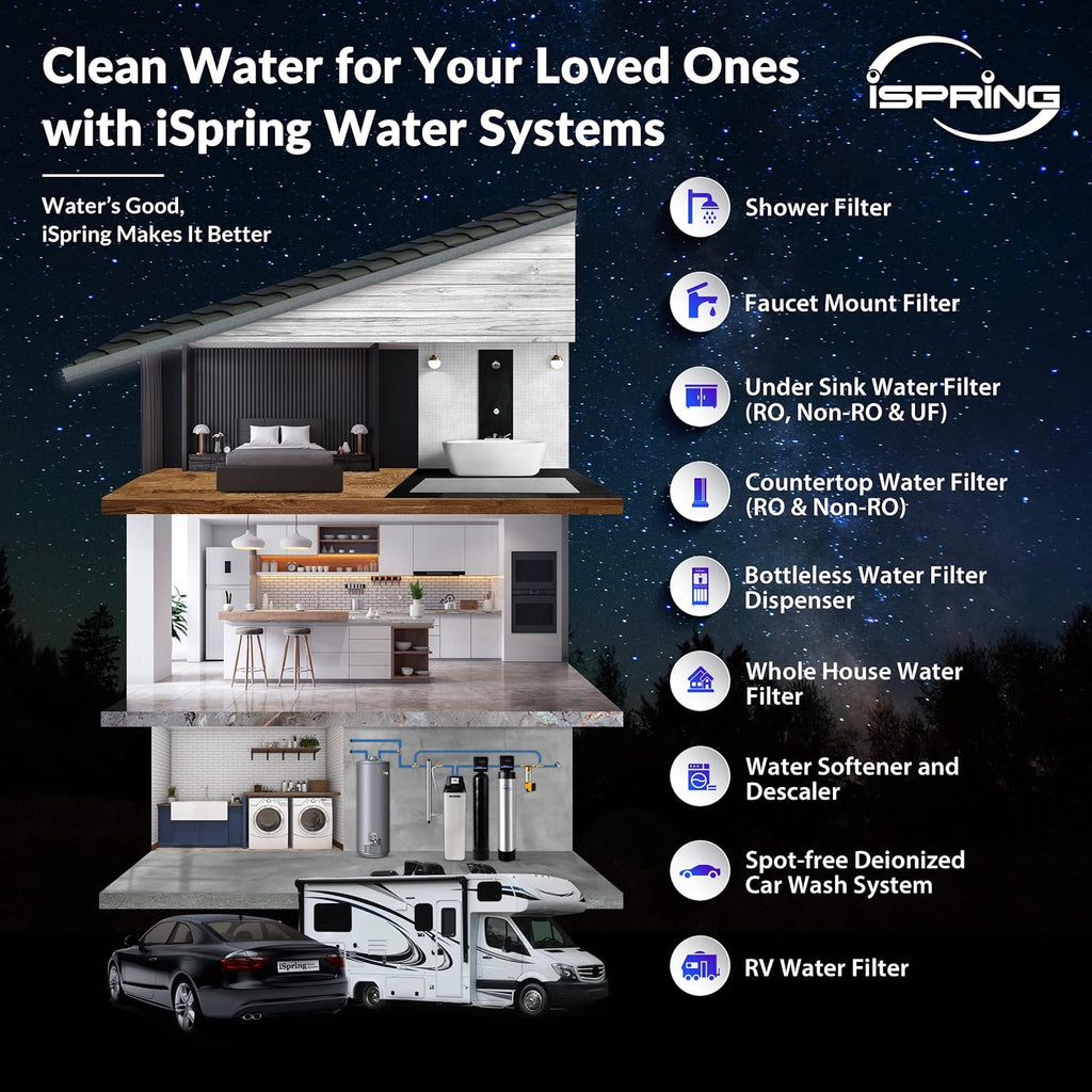 iSpring Whole House Water Filter Cartridge, Iron & Manganese Reducing Water Filter Whole House, 4.5inch x 20inch, Model: FM25B